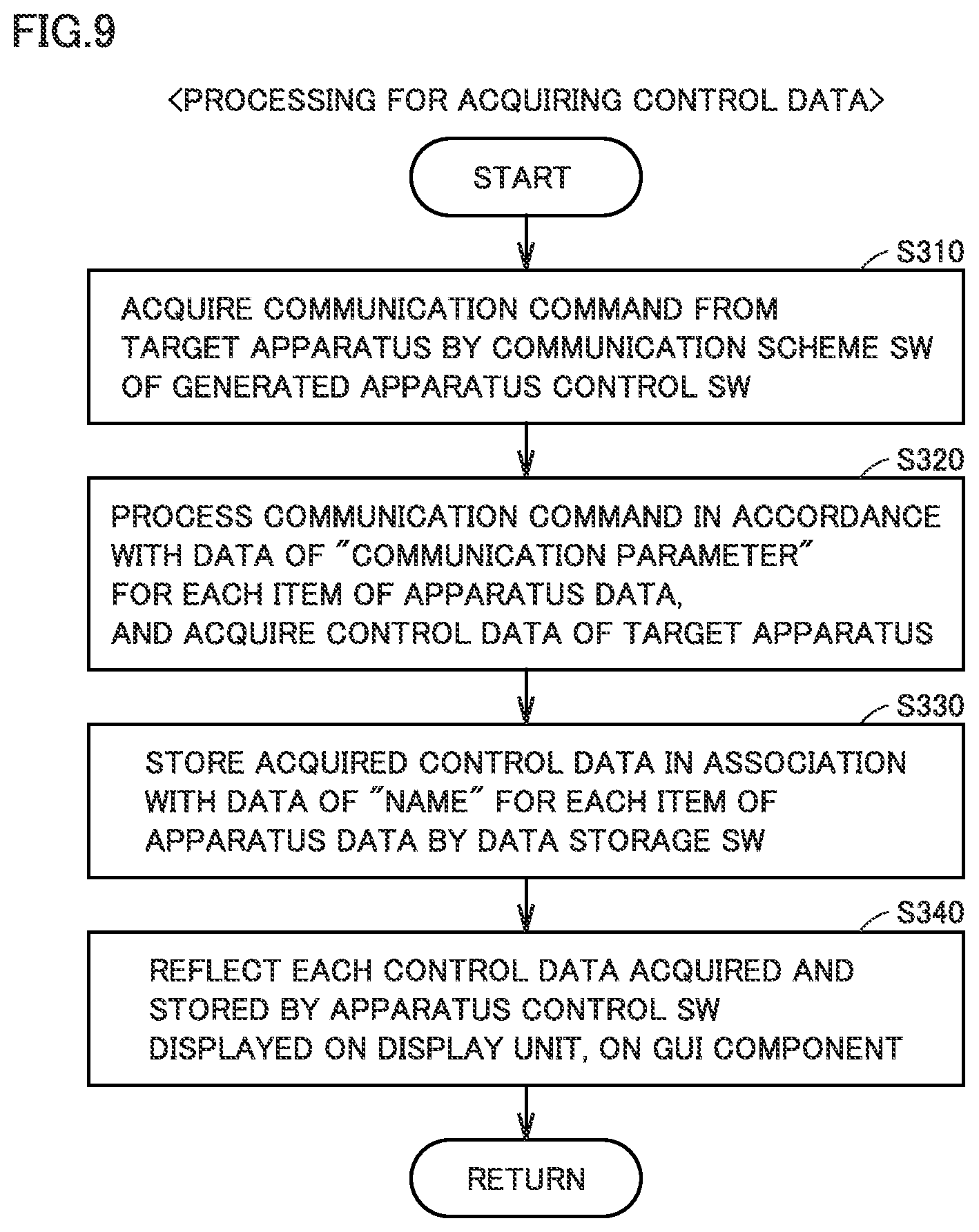 Patent US12305869 Figure 9 – Apparatus management device and software generation method