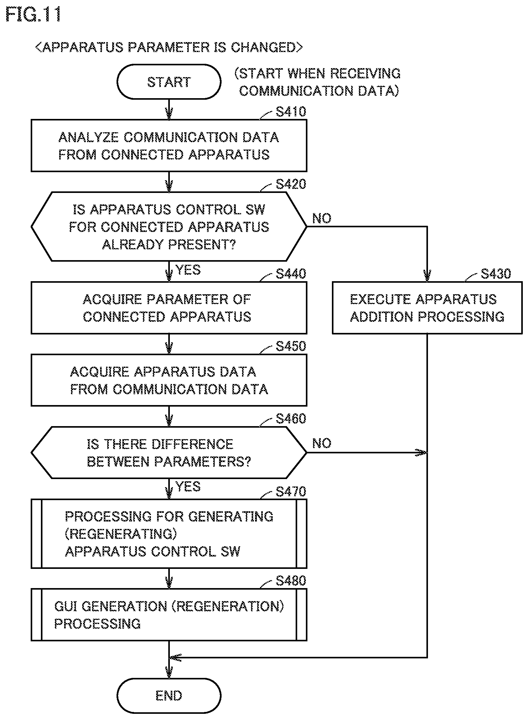 Patent US12305869 Figure 11 – Apparatus management device and software generation method