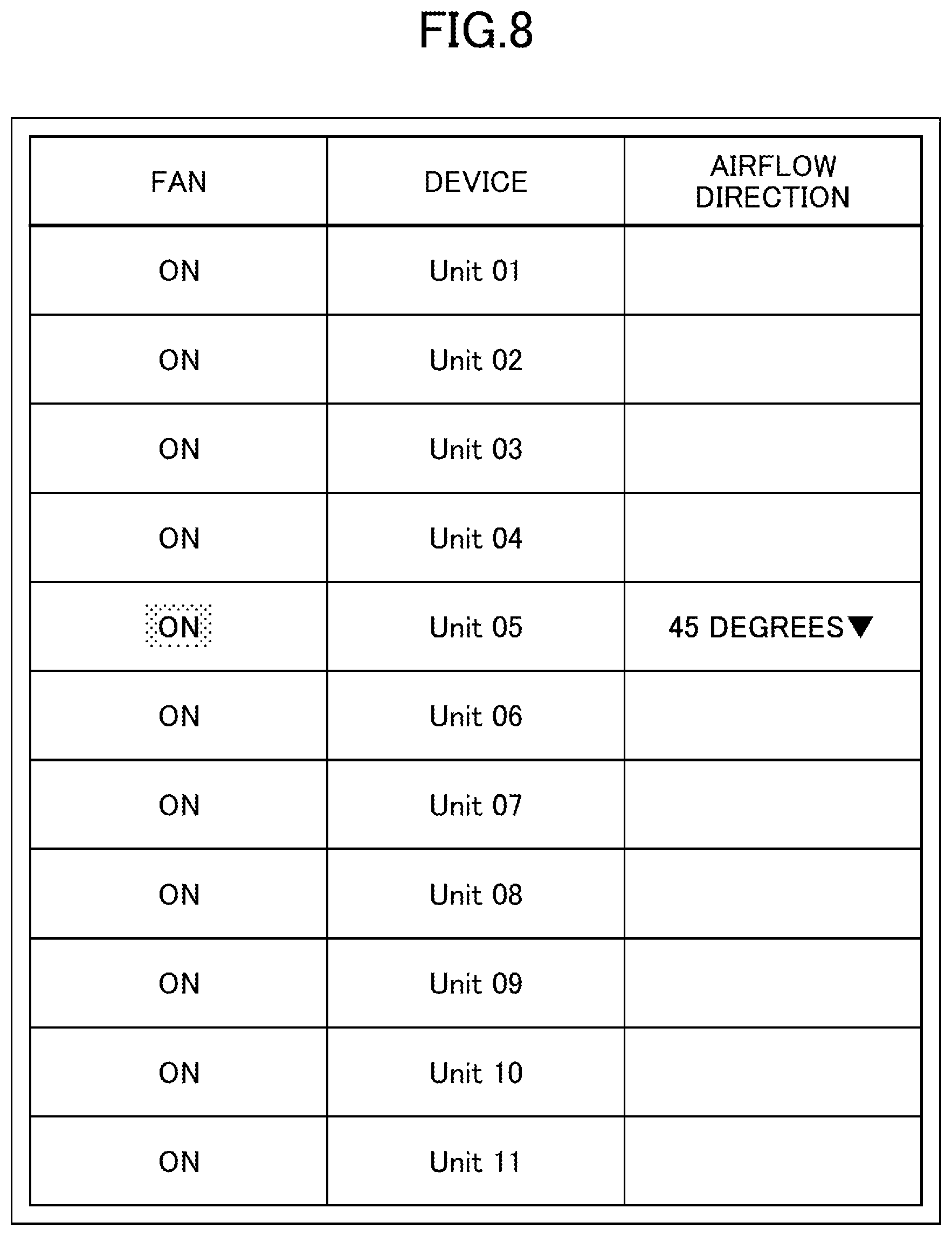 Patent US12305870 Figure 8 – Setting screen displaying a list of air conditioner identifiers installed, on/off fan control, airflow direction, and address information of multiple indoor units and outdoor units