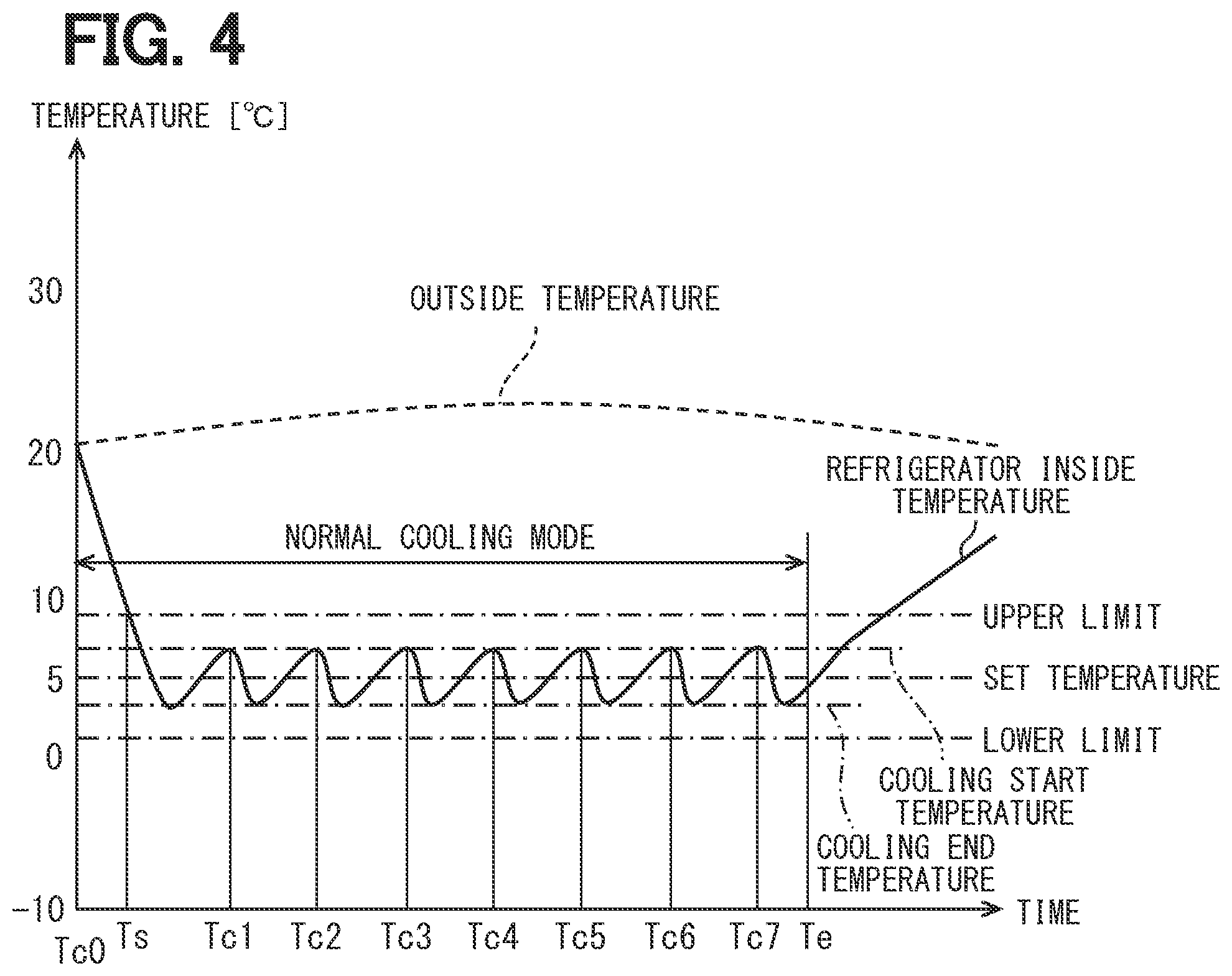 Patent US12305873 Figure 4 – Air-conditioning system, air-conditioning control method, and air-conditioning control program