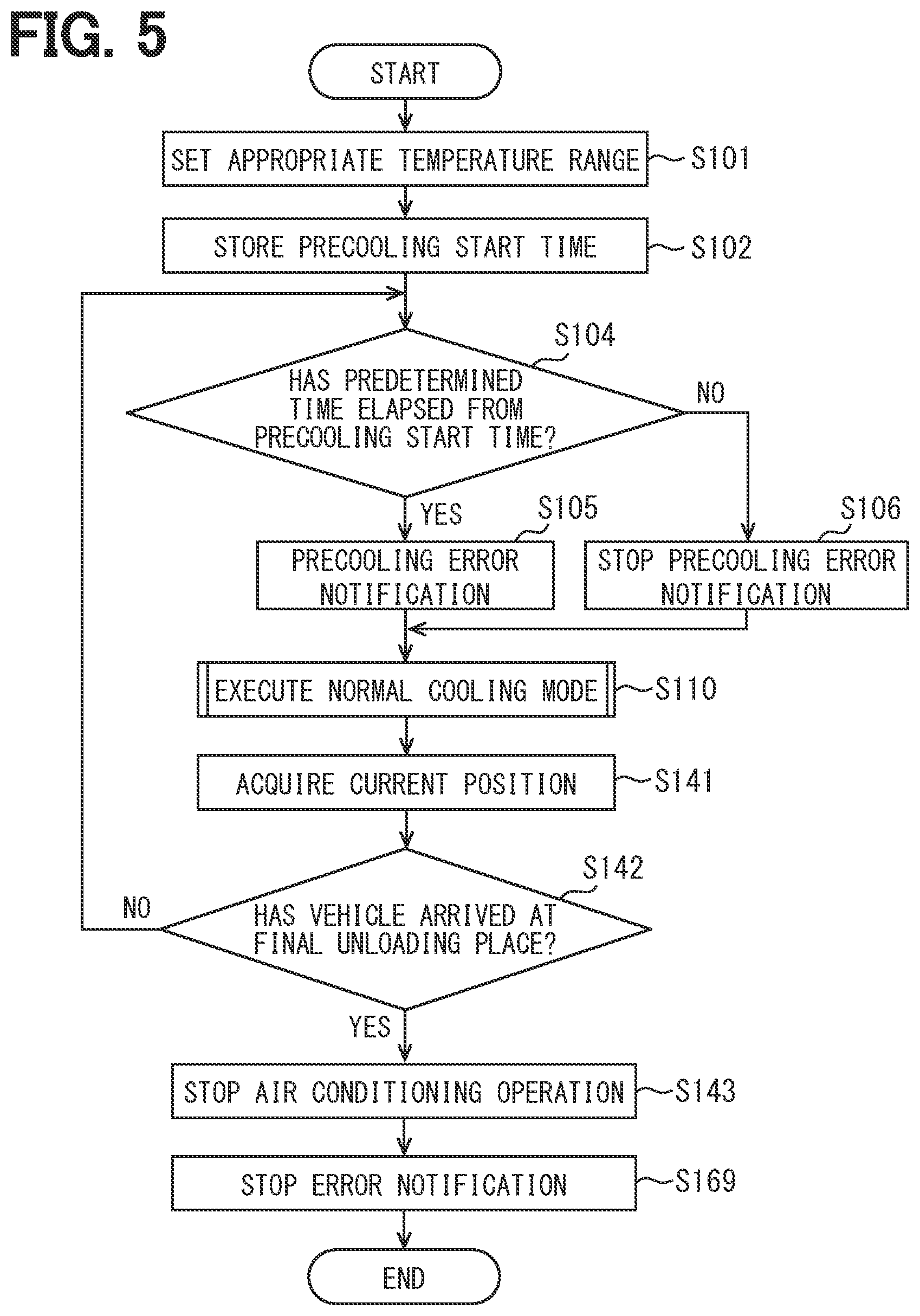 Patent US12305873 Figure 5 – Air-conditioning system, air-conditioning control method, and air-conditioning control program