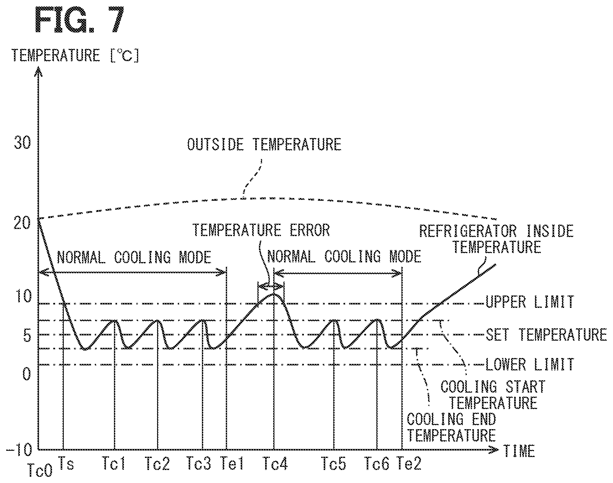 Patent US12305873 Figure 7 – Air-conditioning system, air-conditioning control method, and air-conditioning control program
