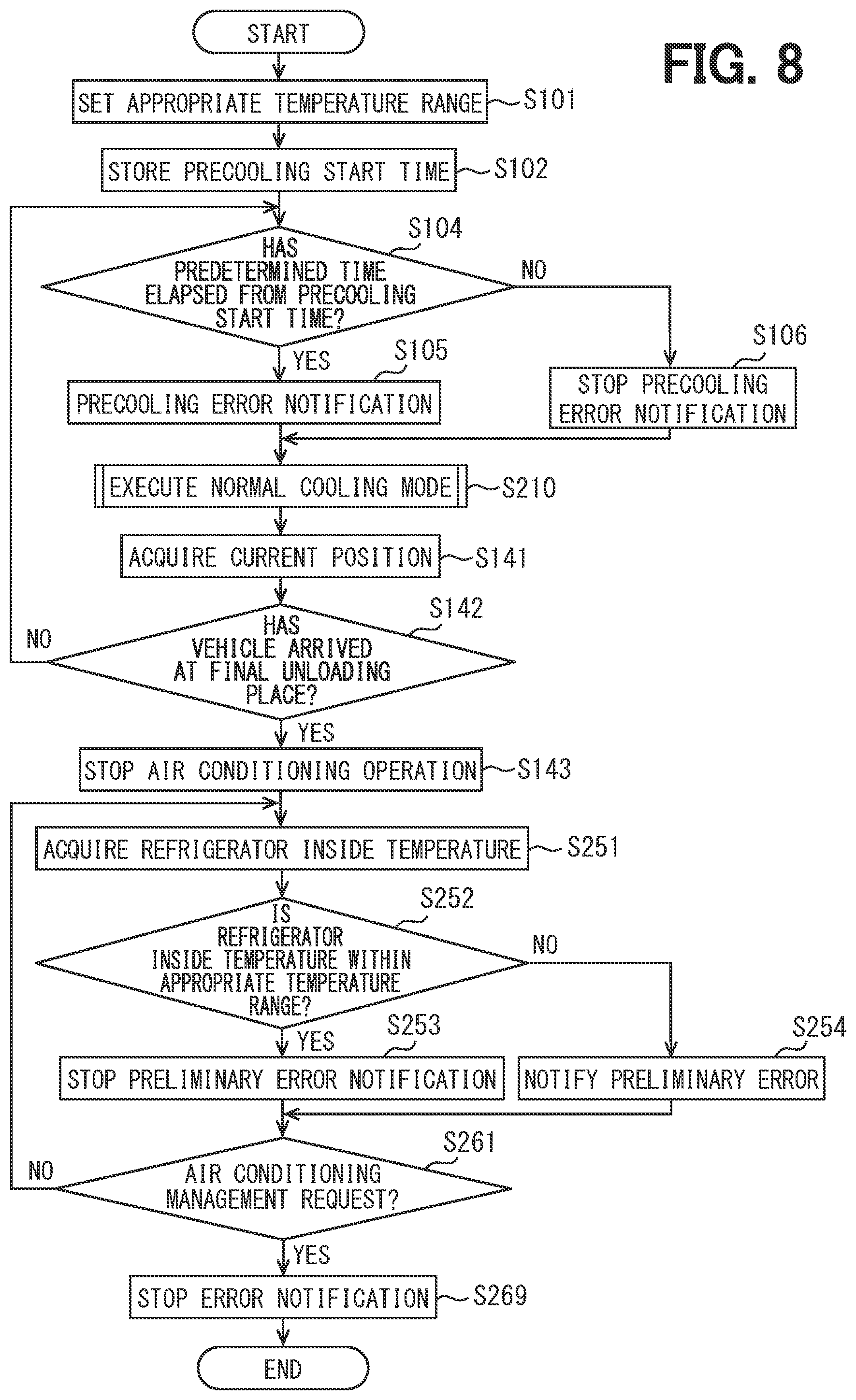 Patent US12305873 Figure 8 – Air-conditioning system, air-conditioning control method, and air-conditioning control program