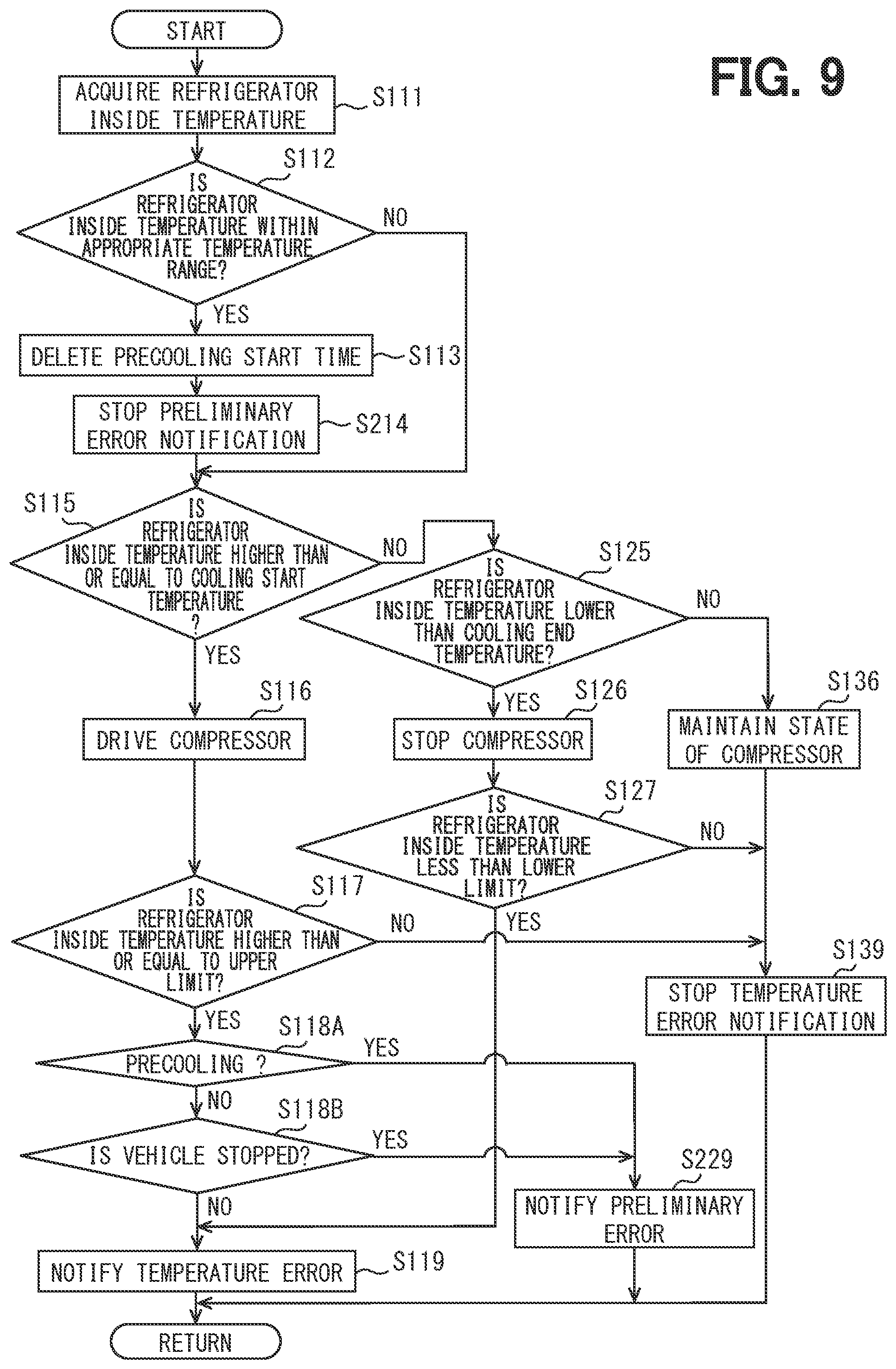 Patent US12305873 Figure 9 – Air-conditioning system, air-conditioning control method, and air-conditioning control program