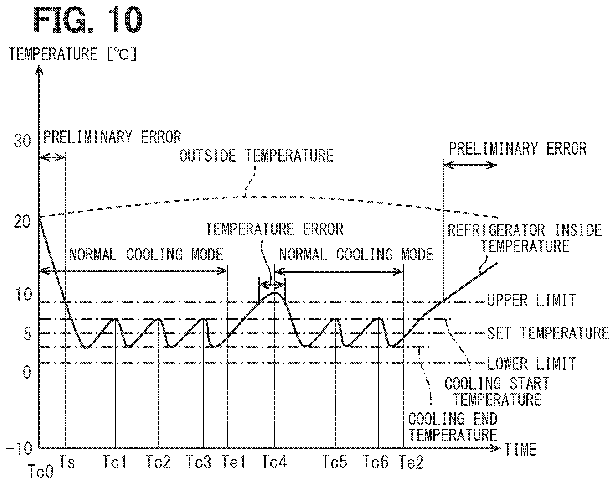 Patent US12305873 Figure 10 – Air-conditioning system, air-conditioning control method, and air-conditioning control program
