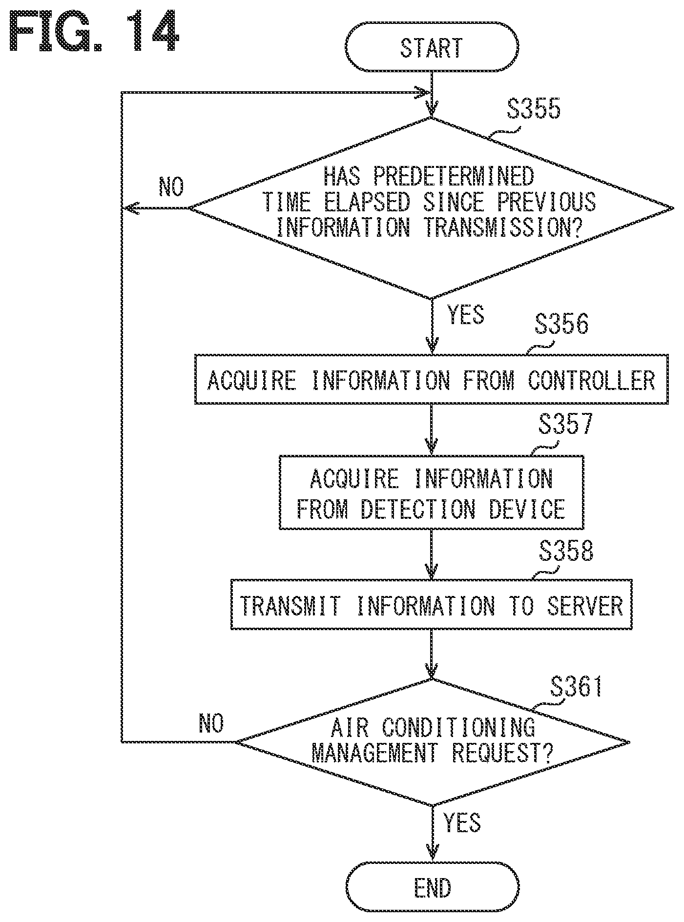 Patent US12305873 Figure 13 – Air-conditioning system, air-conditioning control method, and air-conditioning control program