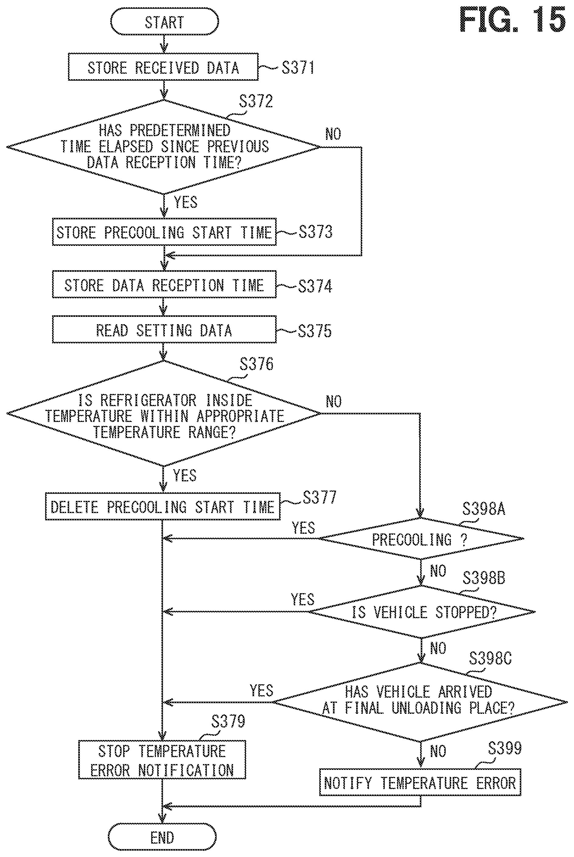 Patent US12305873 Figure 14 – Air-conditioning system, air-conditioning control method, and air-conditioning control program