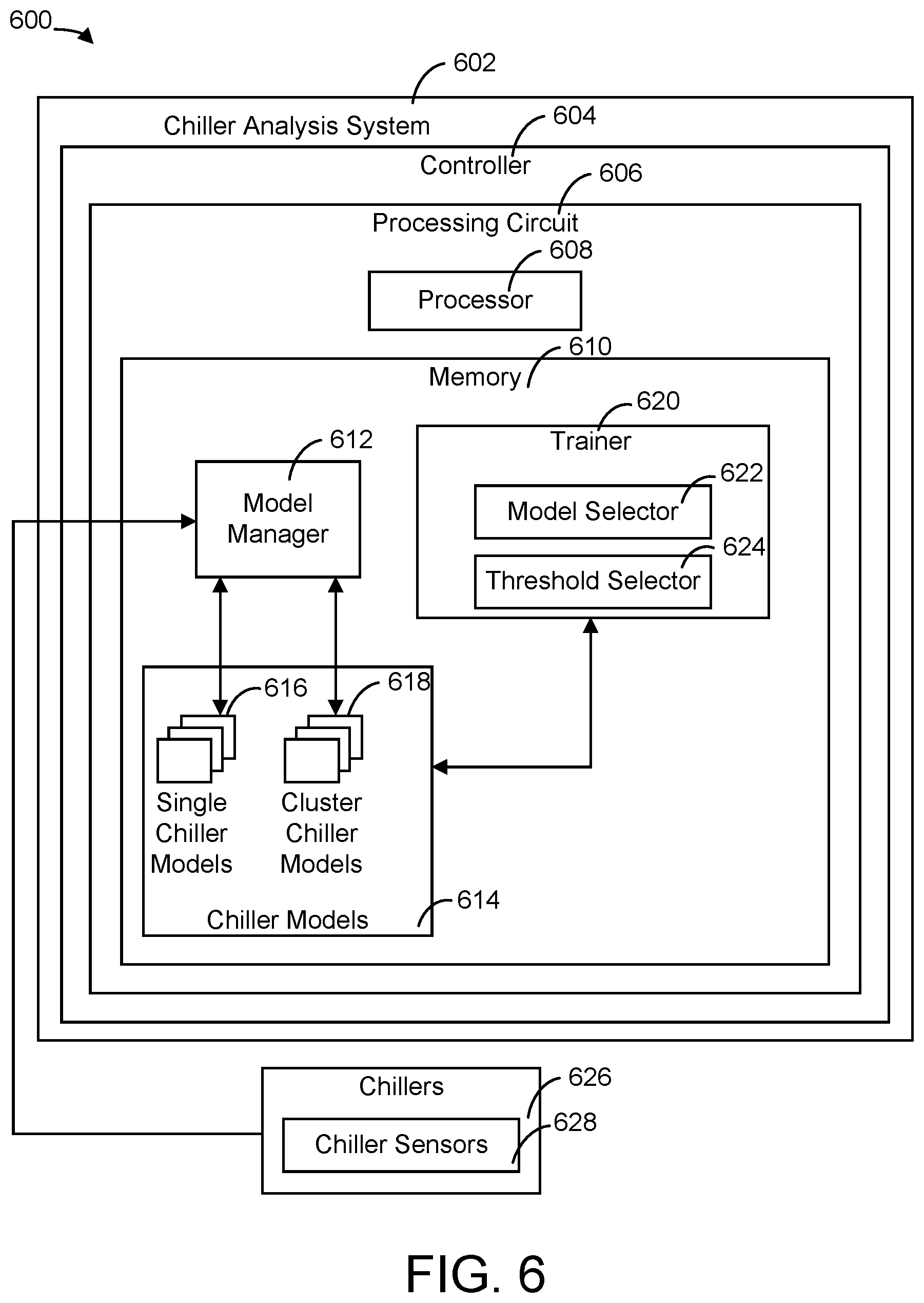 Patent US12305874 Figure 6 – Cost savings from fault prediction and diagnosis