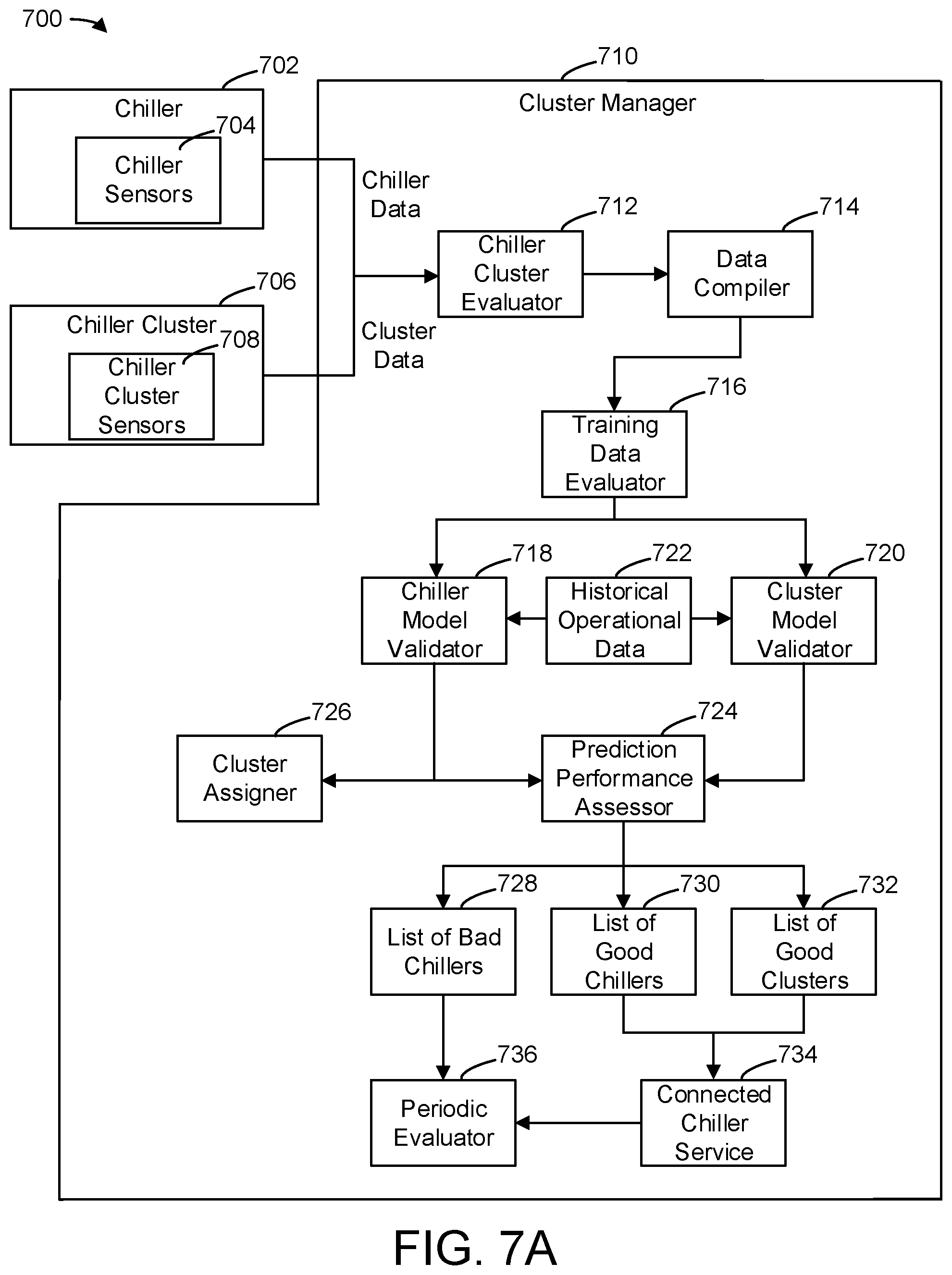 Patent US12305874 Figure 7 – Cost savings from fault prediction and diagnosis