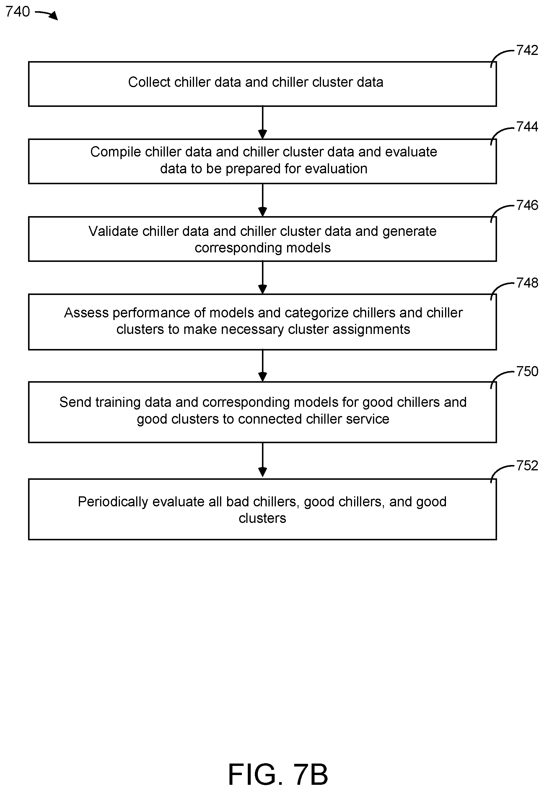 Patent US12305874 Figure 8 – Cost savings from fault prediction and diagnosis
