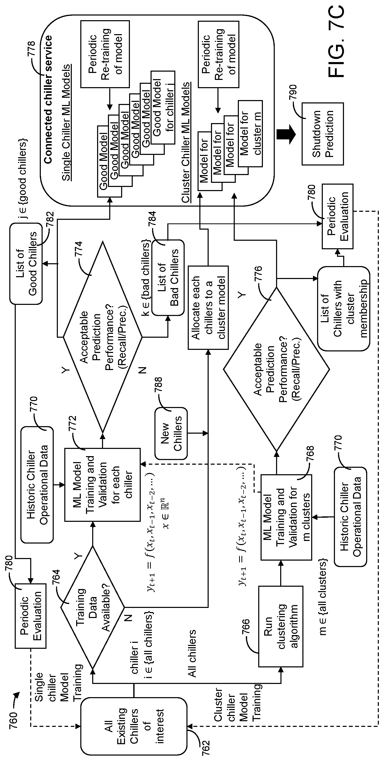 Patent US12305874 Figure 9 – Cost savings from fault prediction and diagnosis