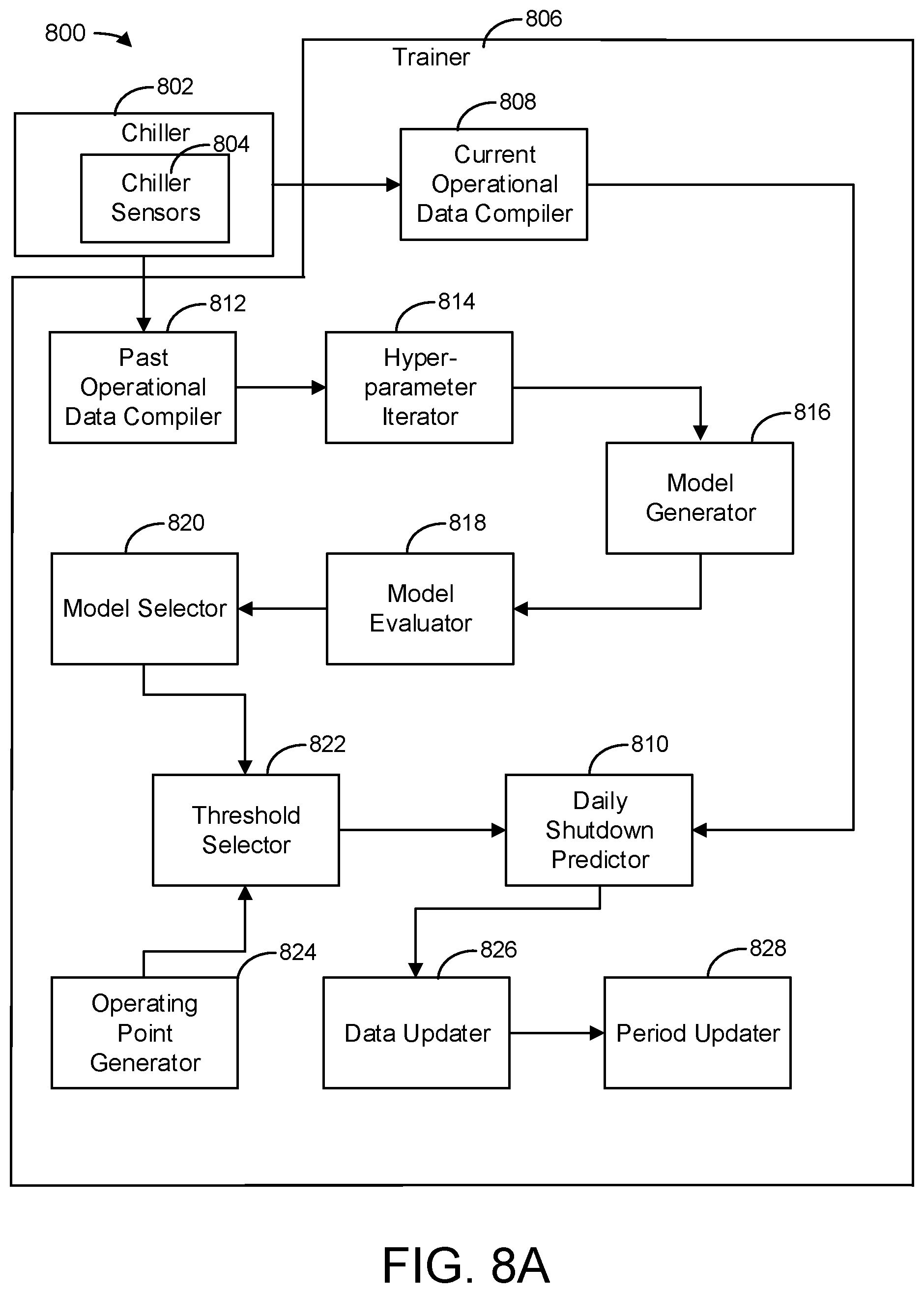 Patent US12305874 Figure 10 – Cost savings from fault prediction and diagnosis