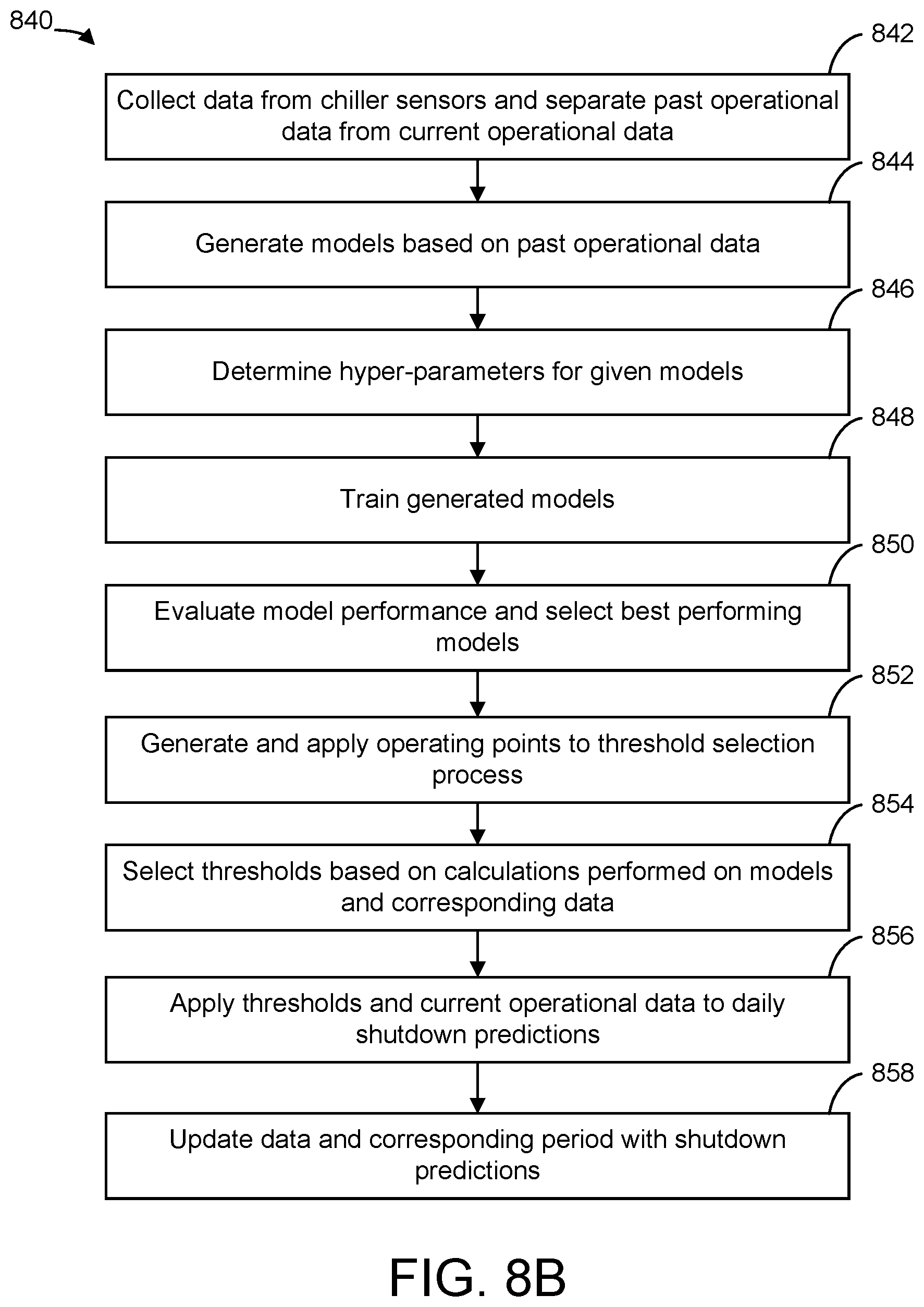 Patent US12305874 Figure 11 – Cost savings from fault prediction and diagnosis