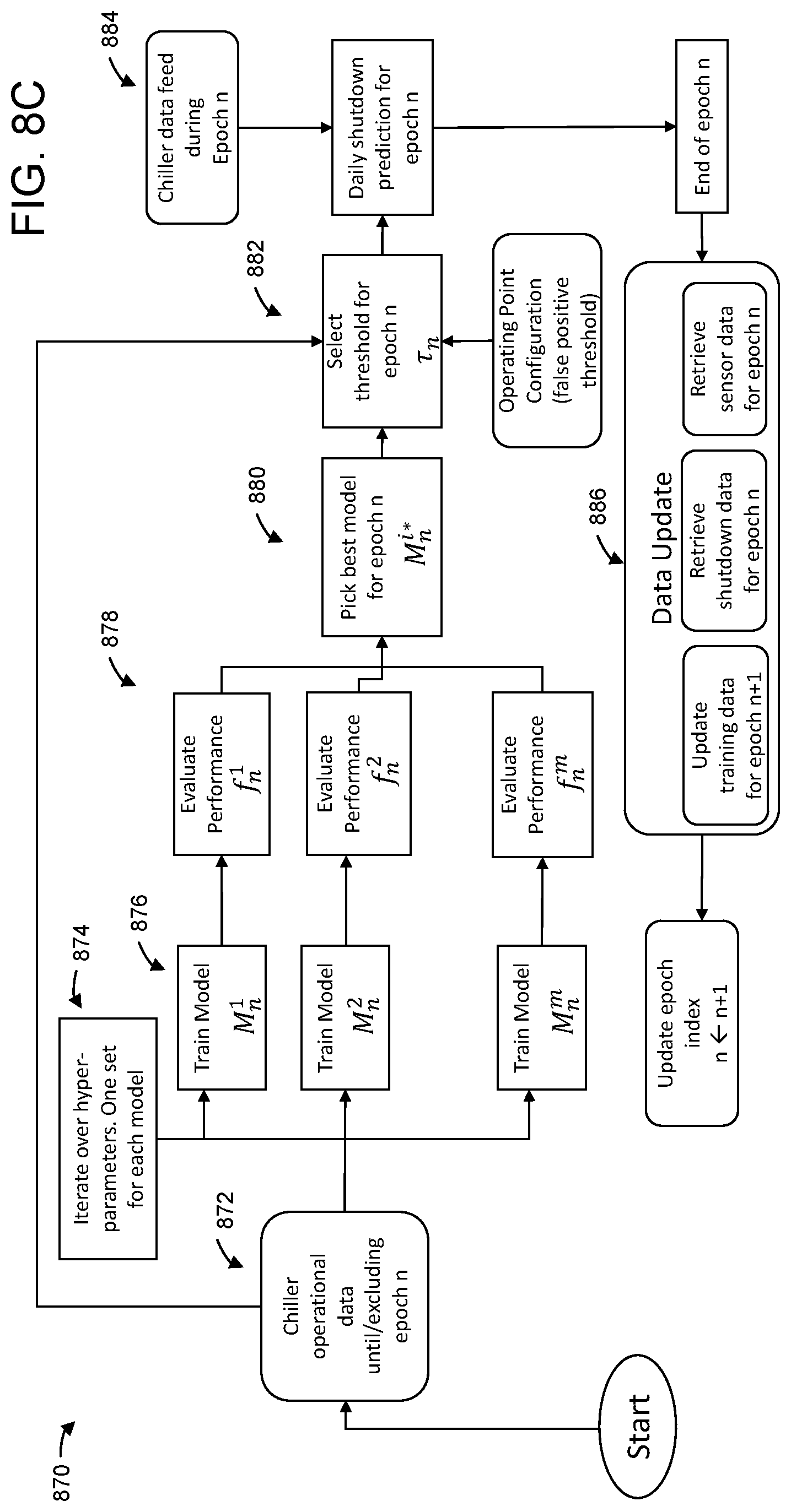 Patent US12305874 Figure 12 – Cost savings from fault prediction and diagnosis