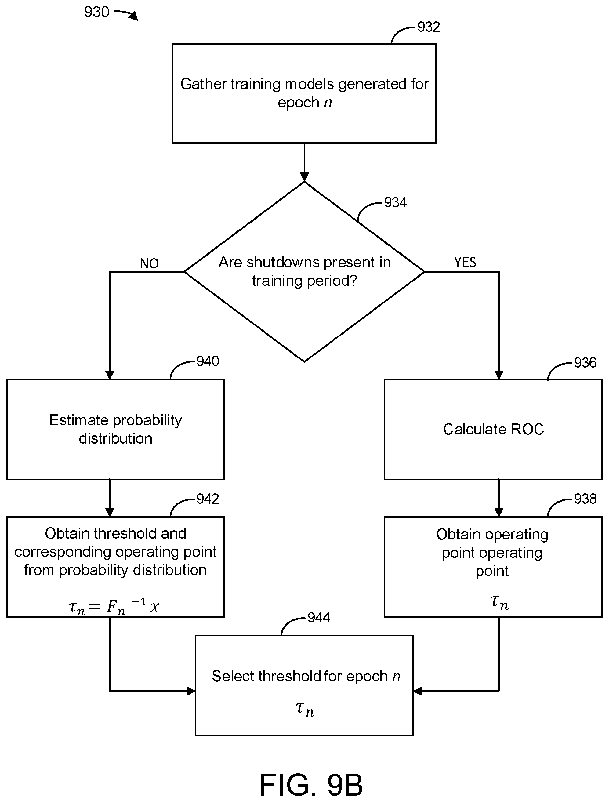 Patent US12305874 Figure 14 – Cost savings from fault prediction and diagnosis