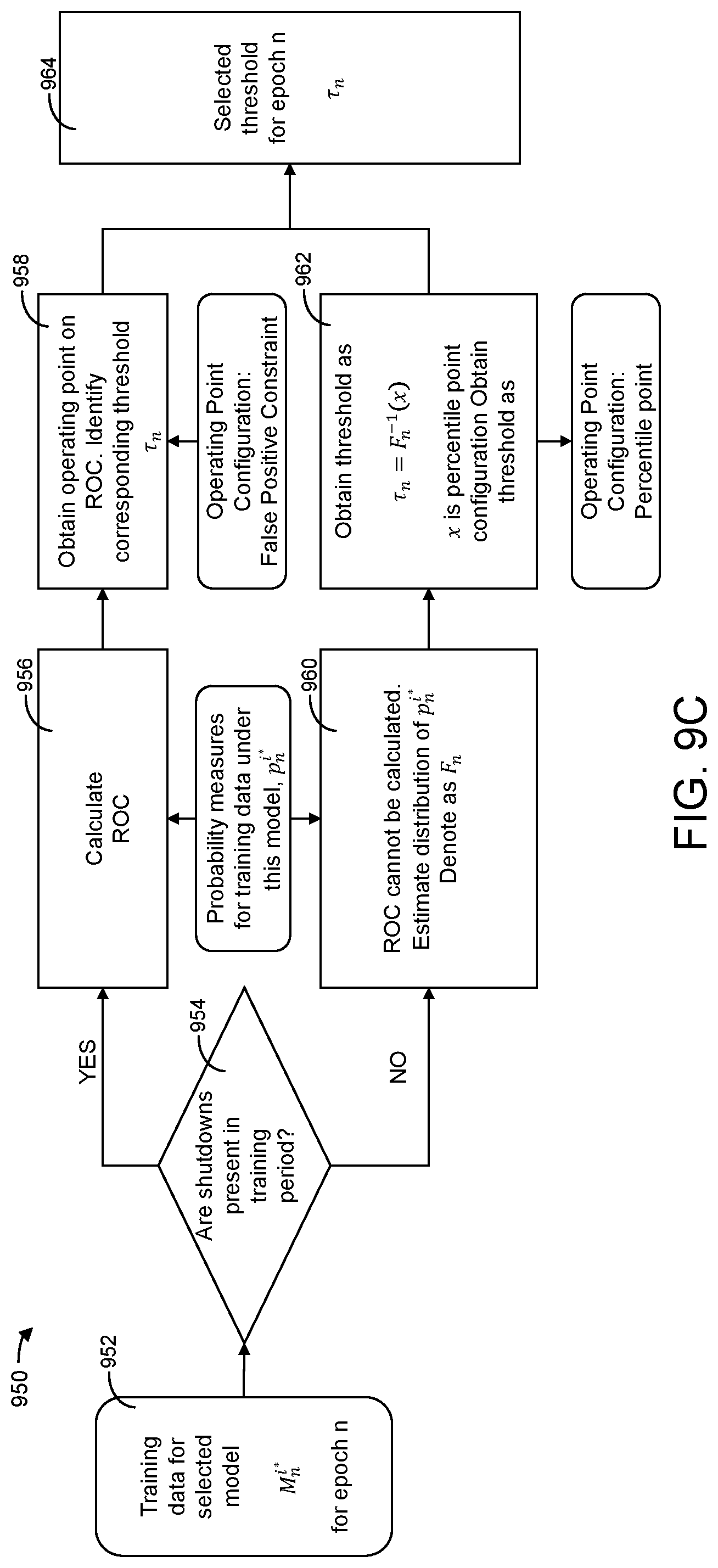 Patent US12305874 Figure 15 – Cost savings from fault prediction and diagnosis