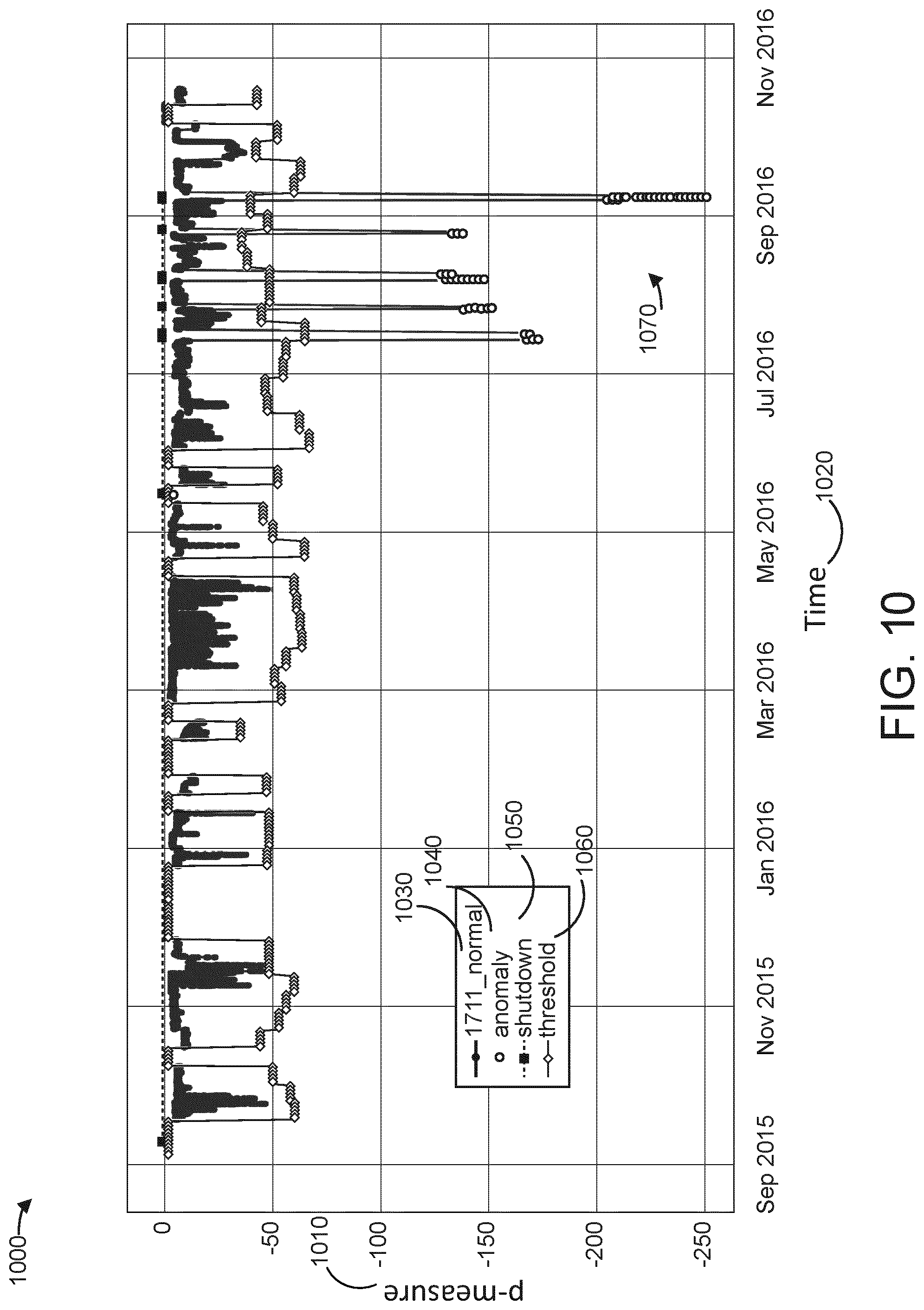 Patent US12305874 Figure 16 – Cost savings from fault prediction and diagnosis