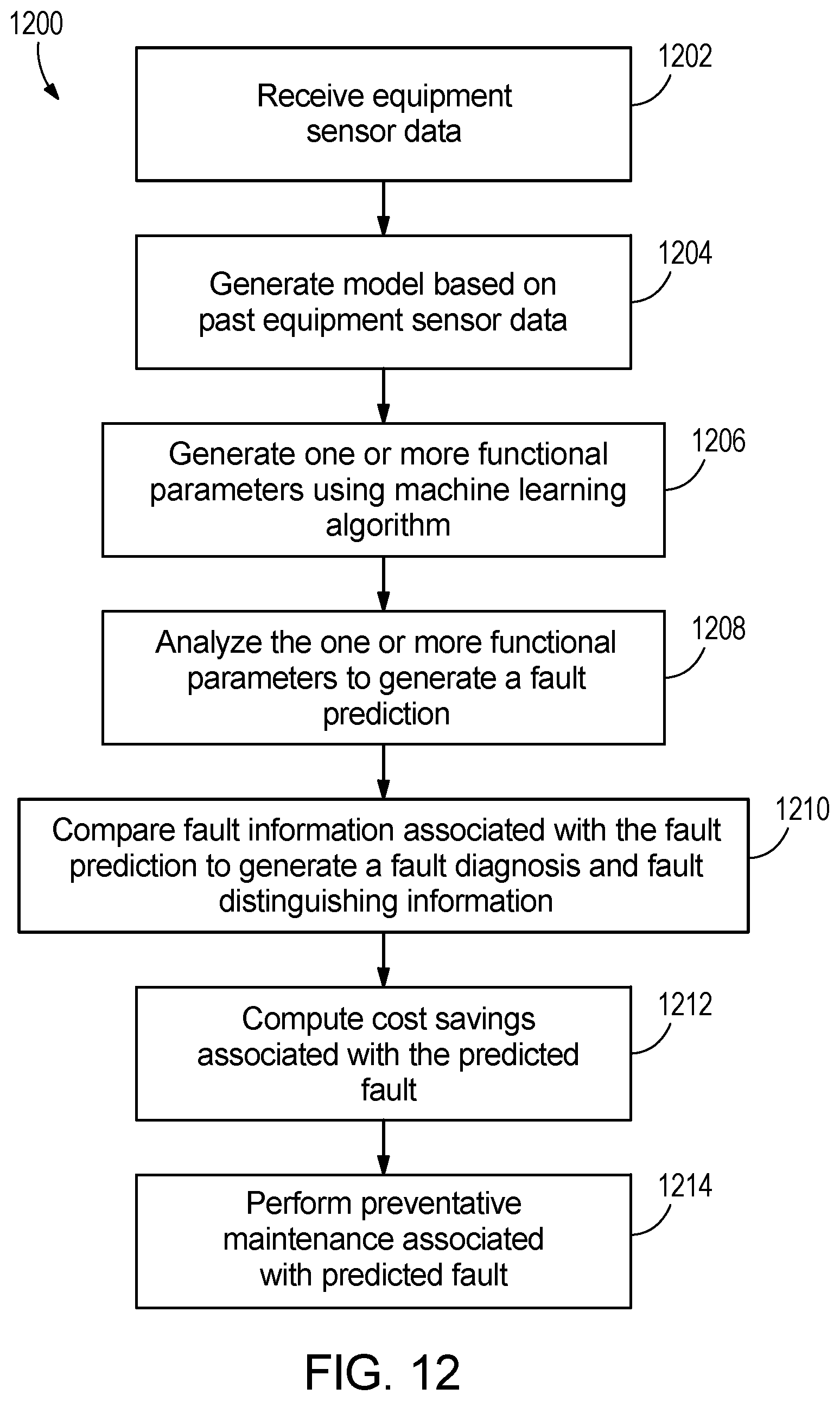 Patent US12305874 Figure 18 – Cost savings from fault prediction and diagnosis