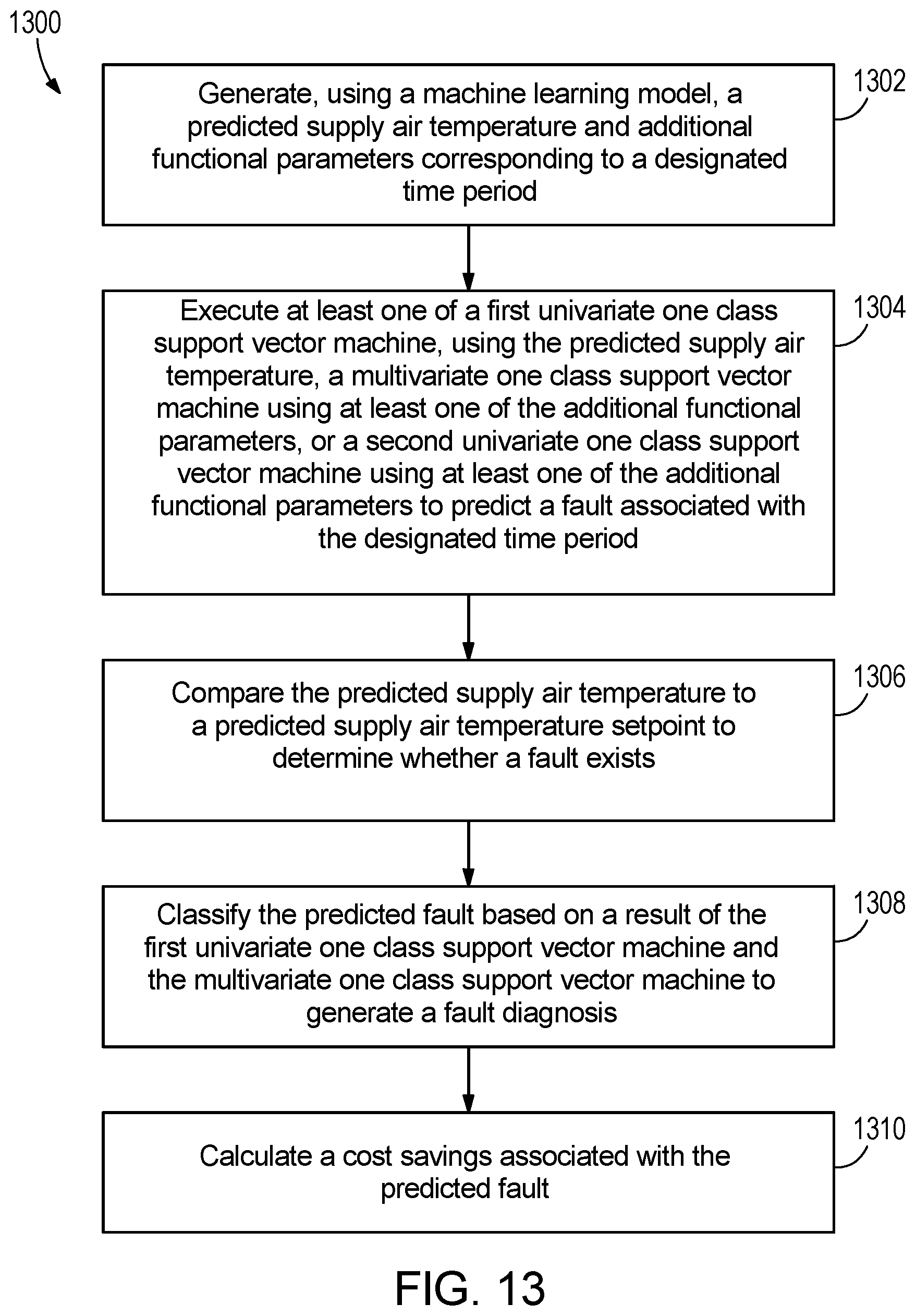 Patent US12305874 Figure 19 – Cost savings from fault prediction and diagnosis
