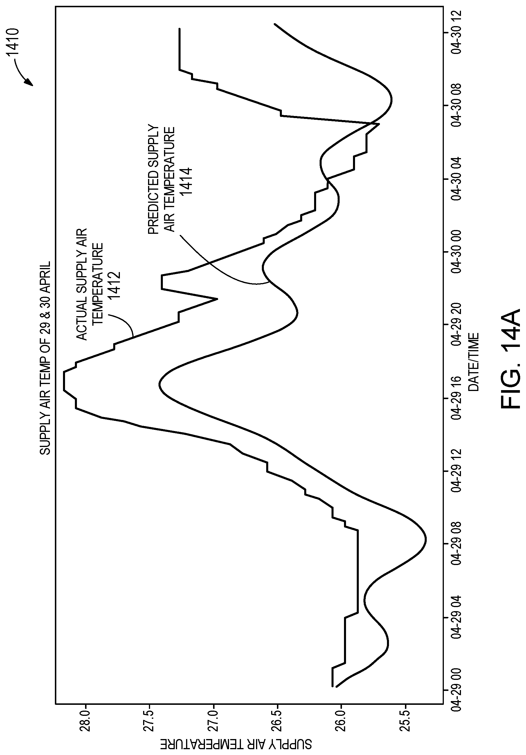 Patent US12305874 Figure 20 – Cost savings from fault prediction and diagnosis