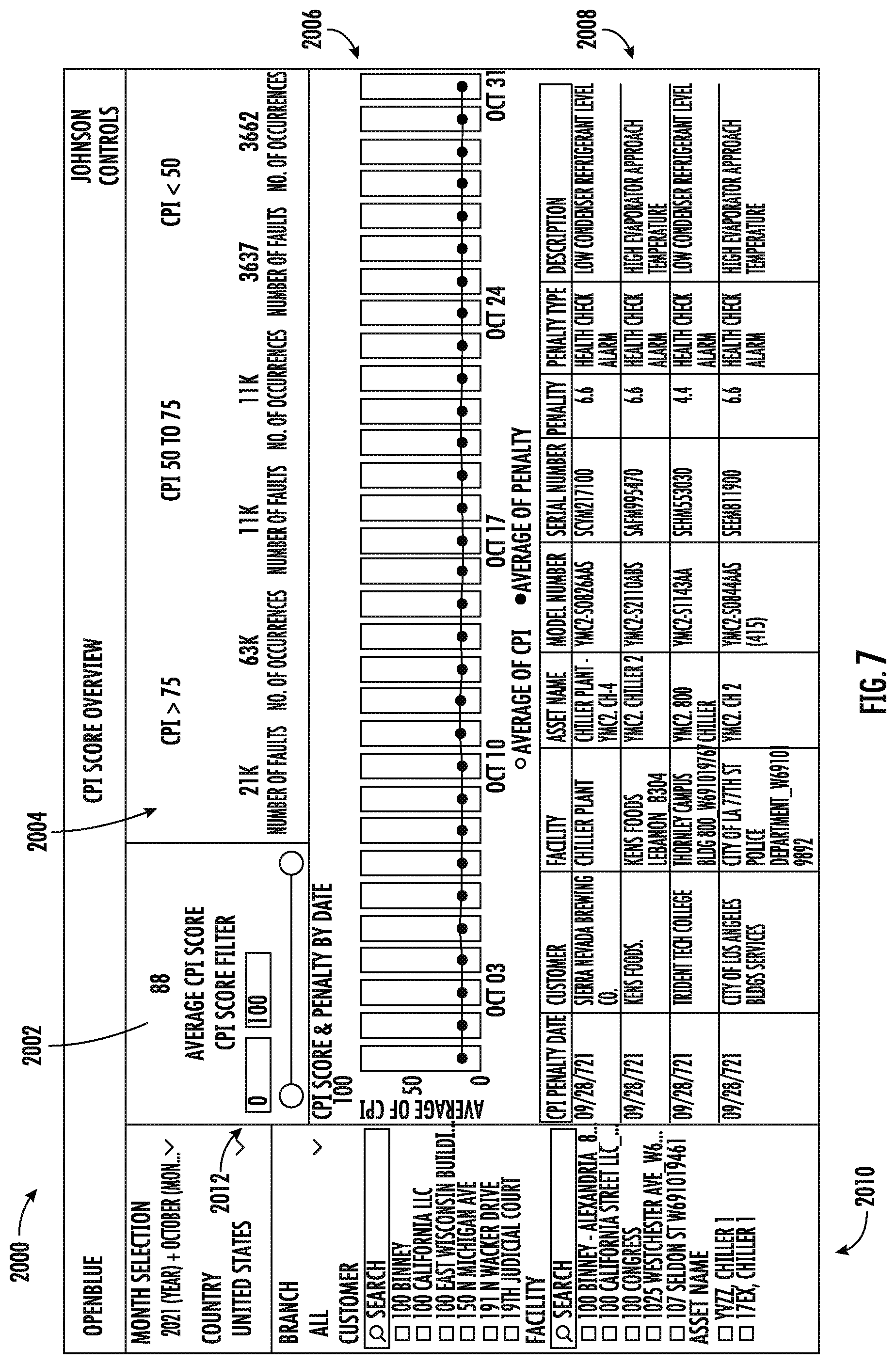 Patent US12305875 Figure 7 – Building automation system with flexible architecture