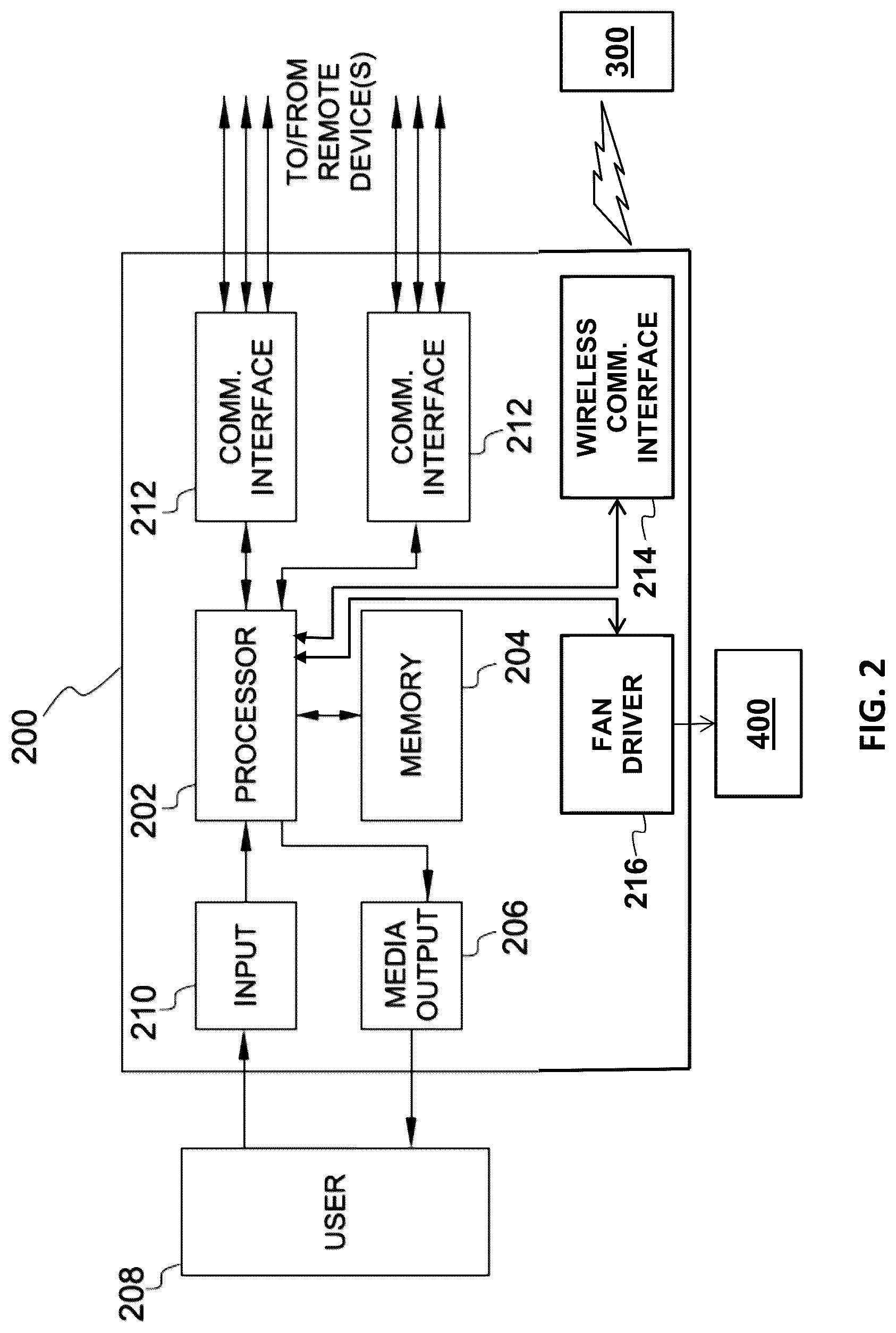 Patent US12305876 Figure 2 – Systems and methods for communication with motors in climate control systems
