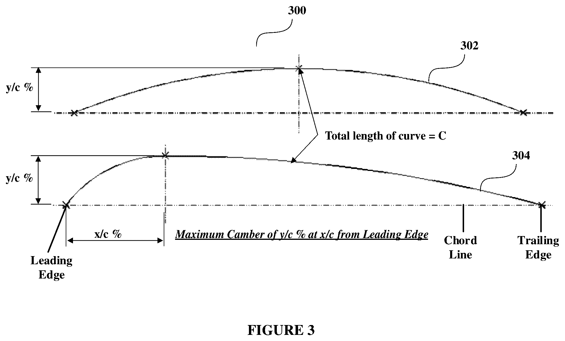 Patent US12305879 Figure 3 – Cambered louvers