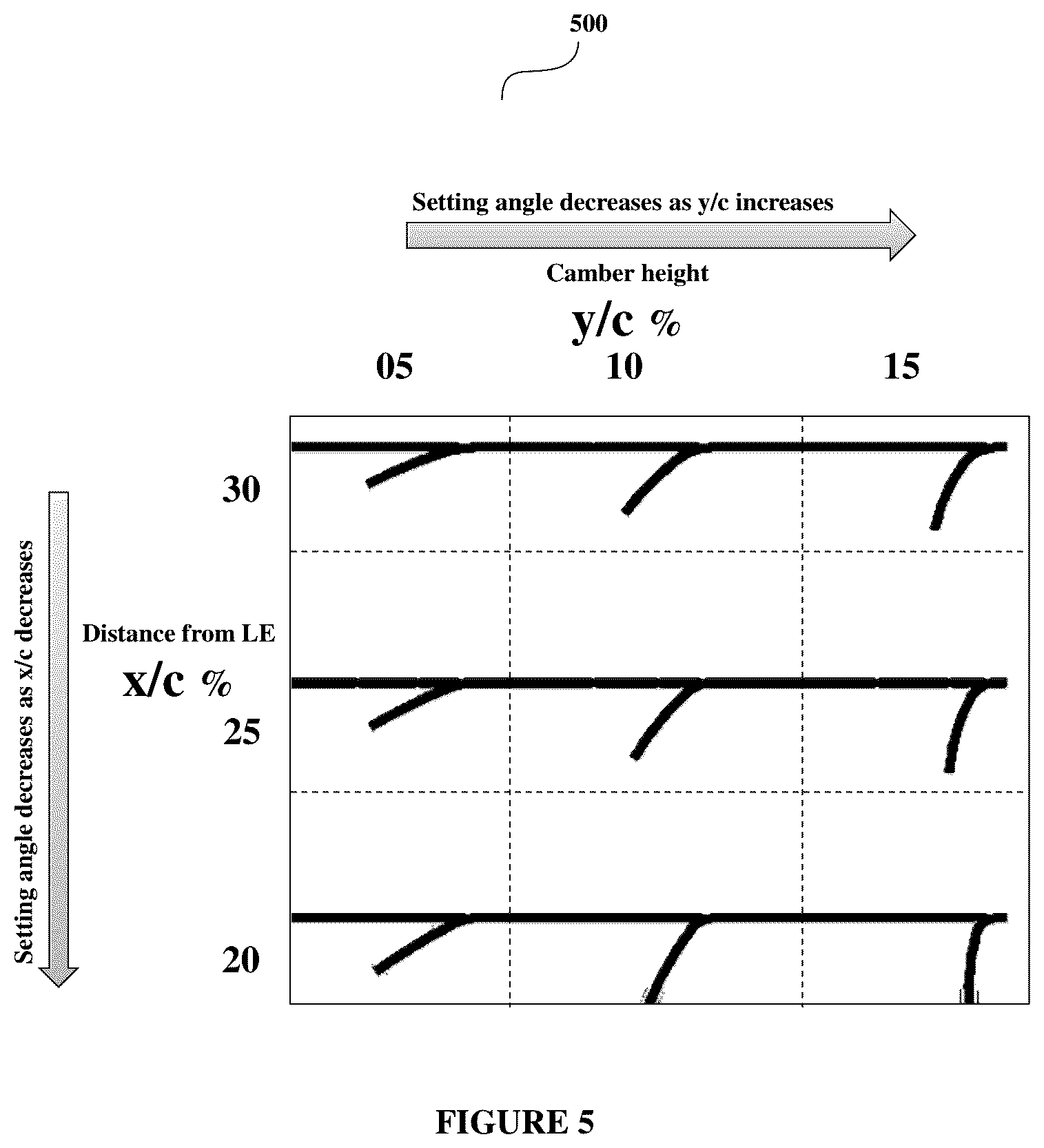 Patent US12305879 Figure 5 – Cambered louvers