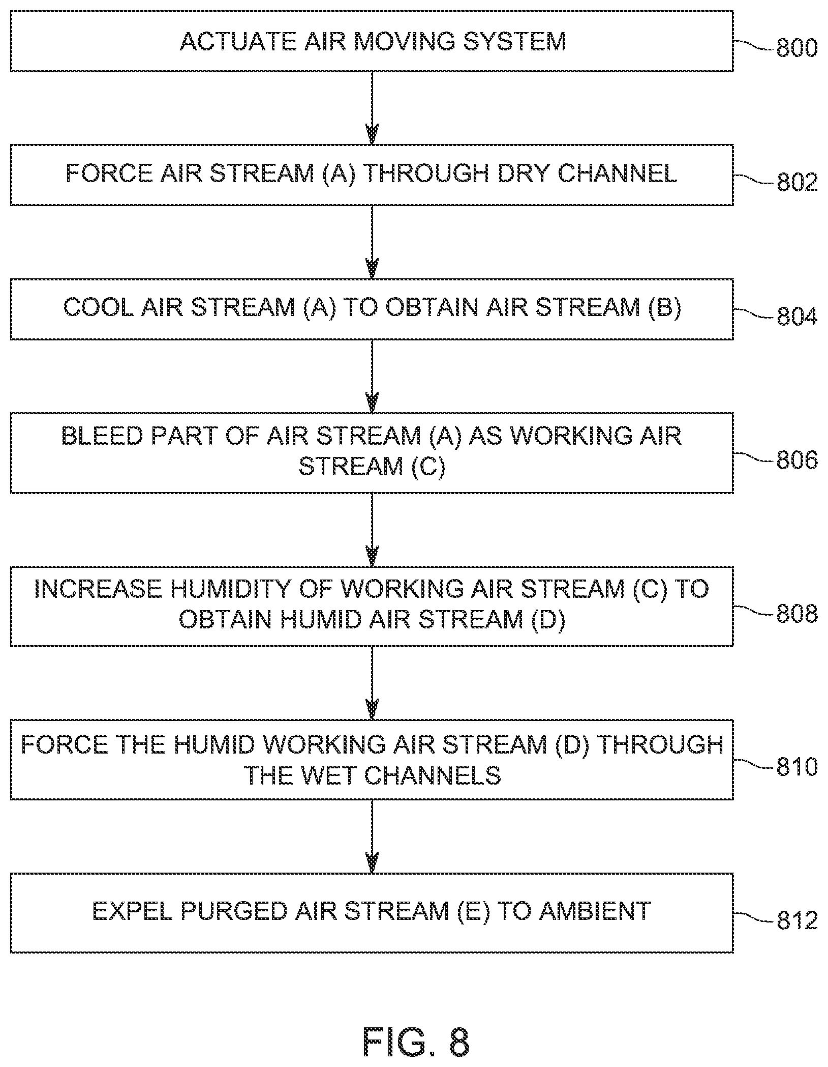 Patent US12305883 Figure 8 – Combined direct and indirect evaporative cooling system and method