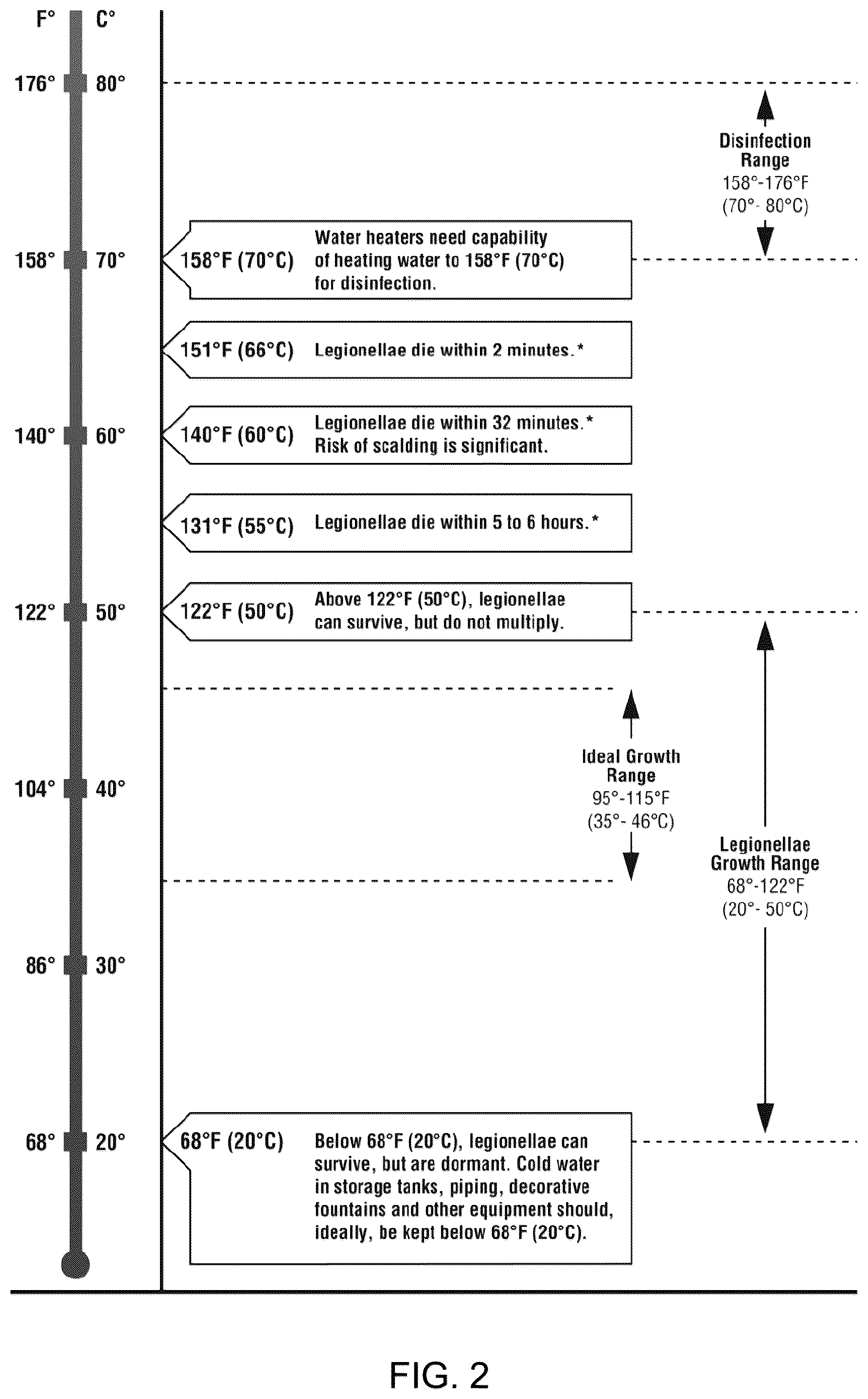 Patent US12305885 Figure 2 – Compact water heating and treatment system