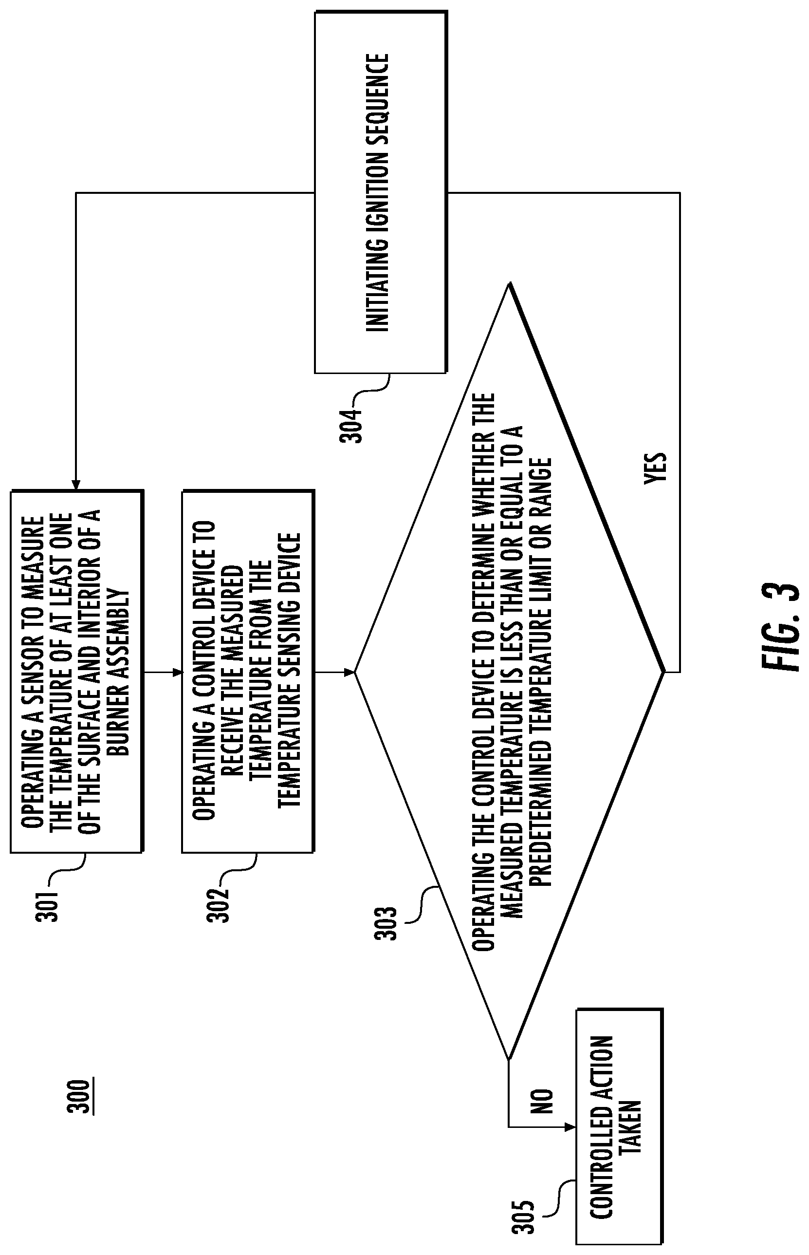 Patent US12305887 Figure 3 – Method, system and temperature control of a heating, ventilation and air conditioning unit