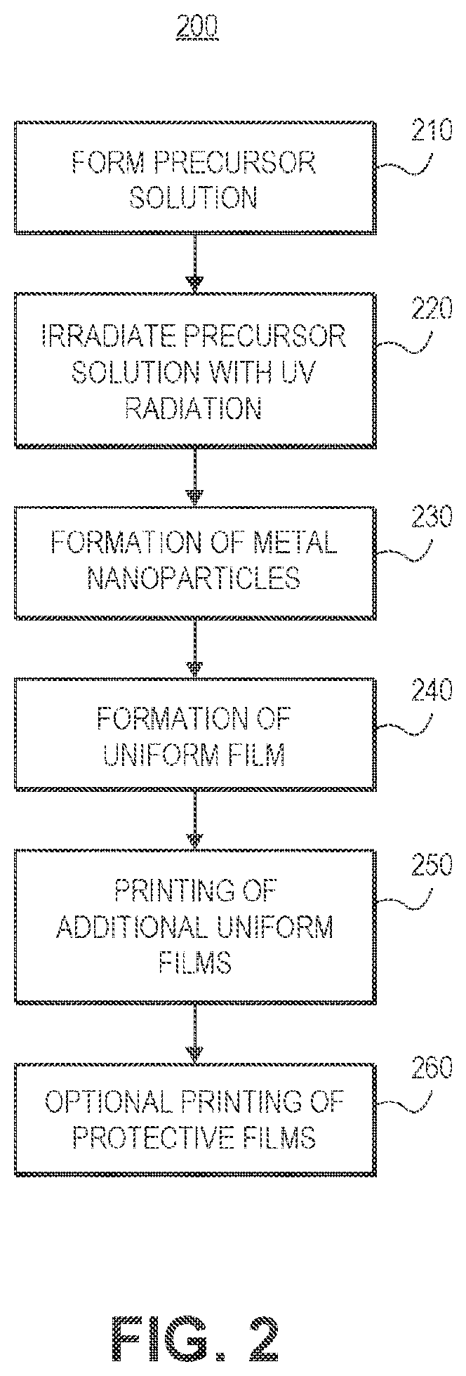 Patent US12305890 Figure 3 – Additive manufacturing of metal films