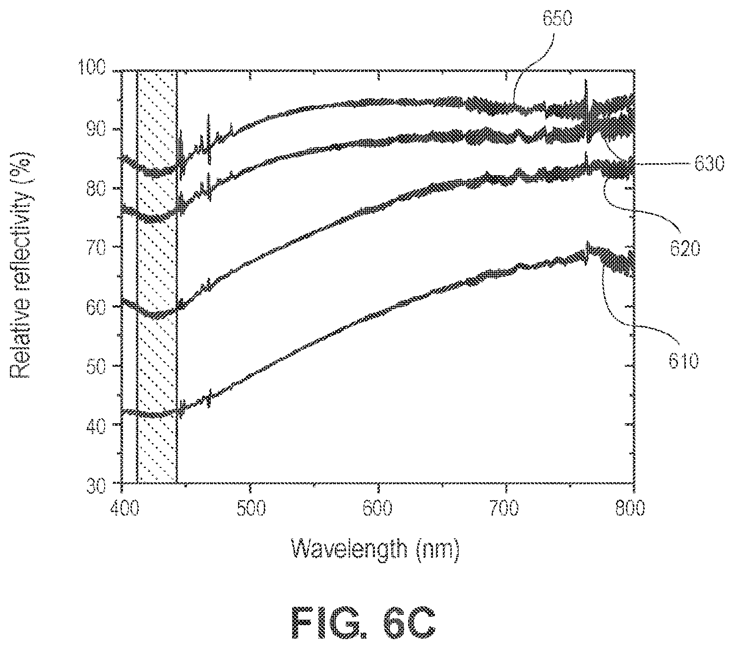 Patent US12305890 Figure 8 – Additive manufacturing of metal films