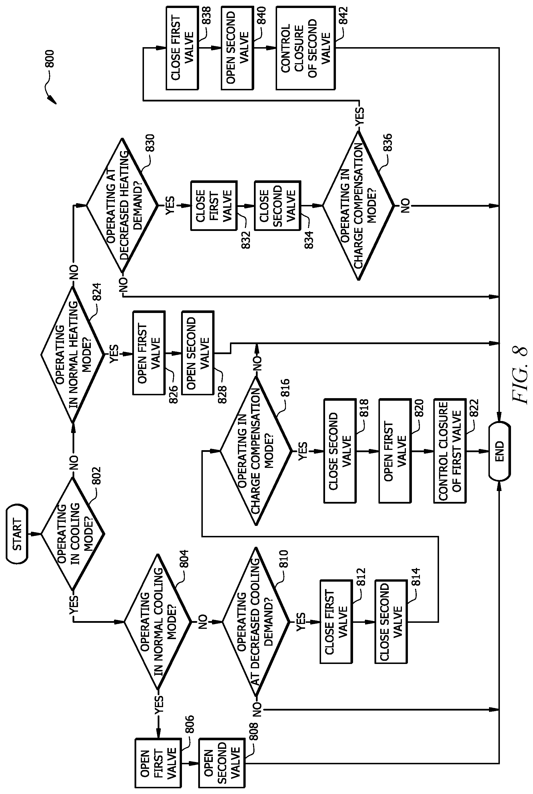 Patent US12305900 Figure 8 – Intelligent charge compensation in a heat pump system