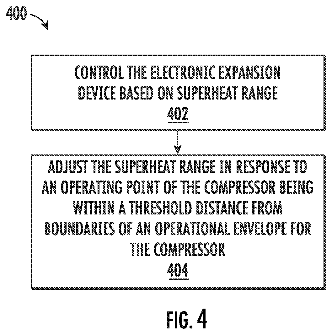 Patent US12305901 Figure 4 – Systems and methods for active compressor control