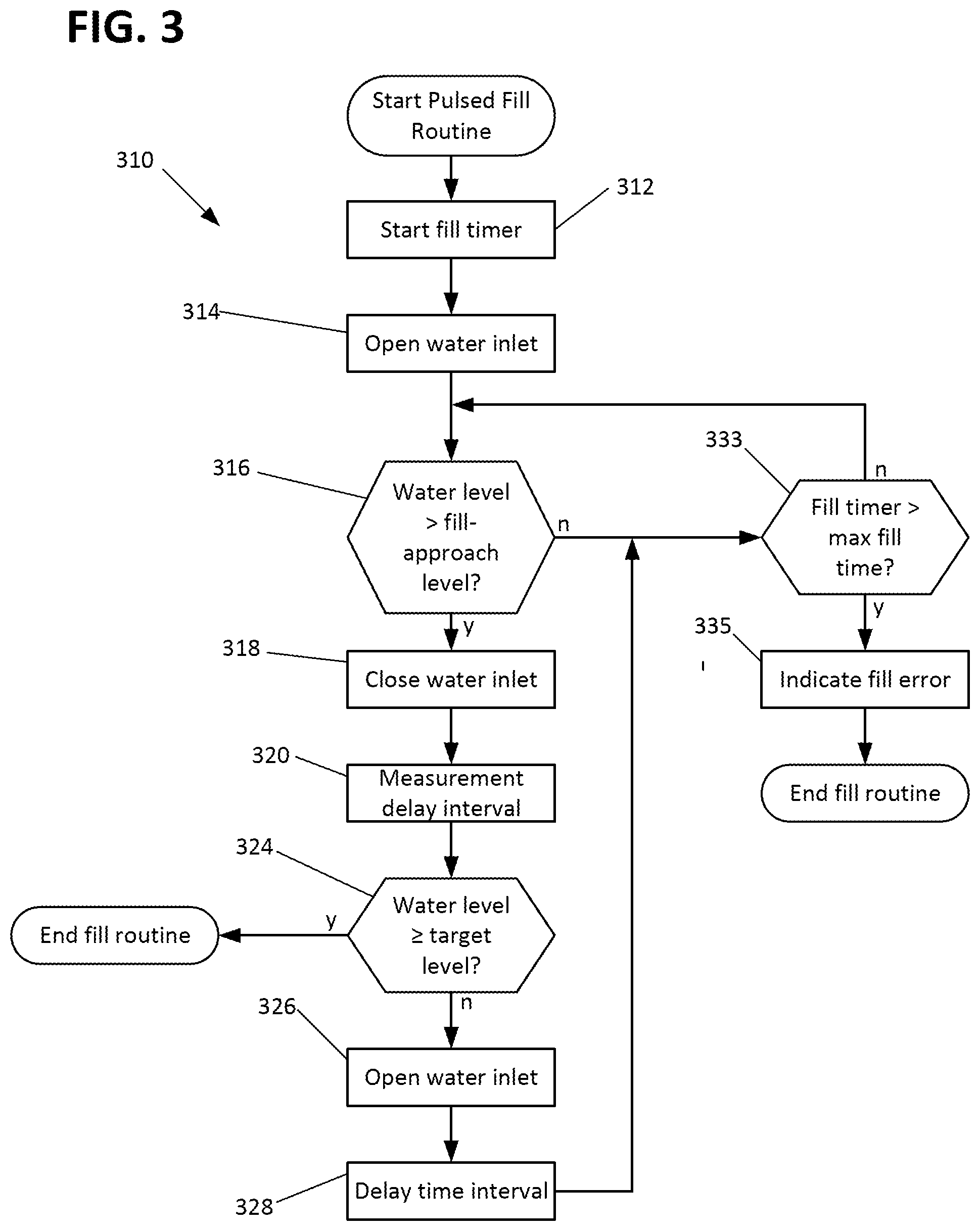 Patent US12305904 Figure 3 – Ice maker with differential sump fill routine