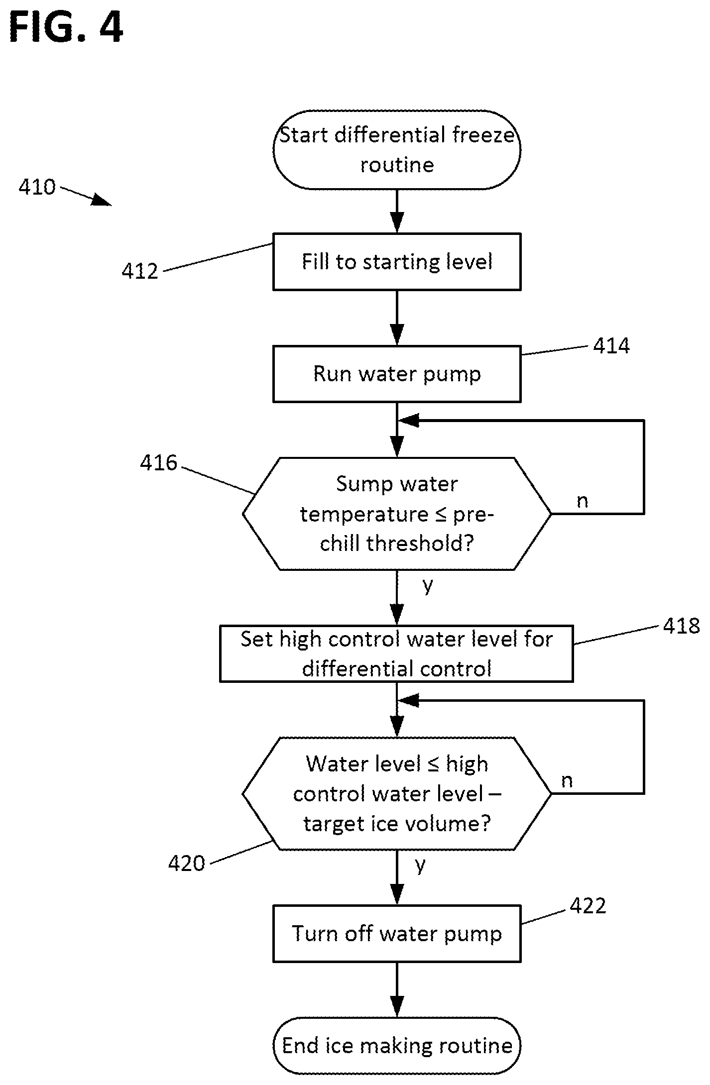 Patent US12305904 Figure 4 – Ice maker with differential sump fill routine