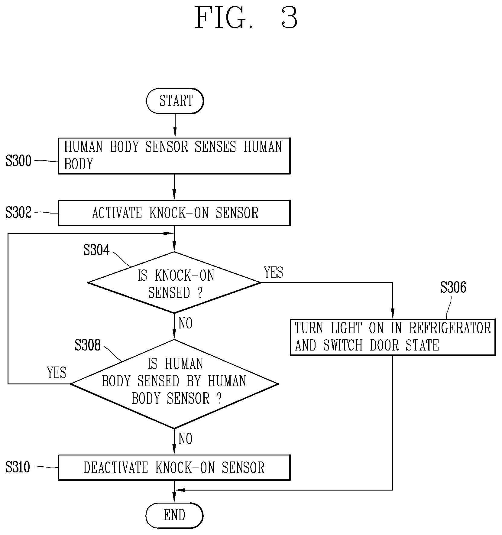 Patent US12305914 Figure 7 – Refrigerator and method for controlling refrigerator