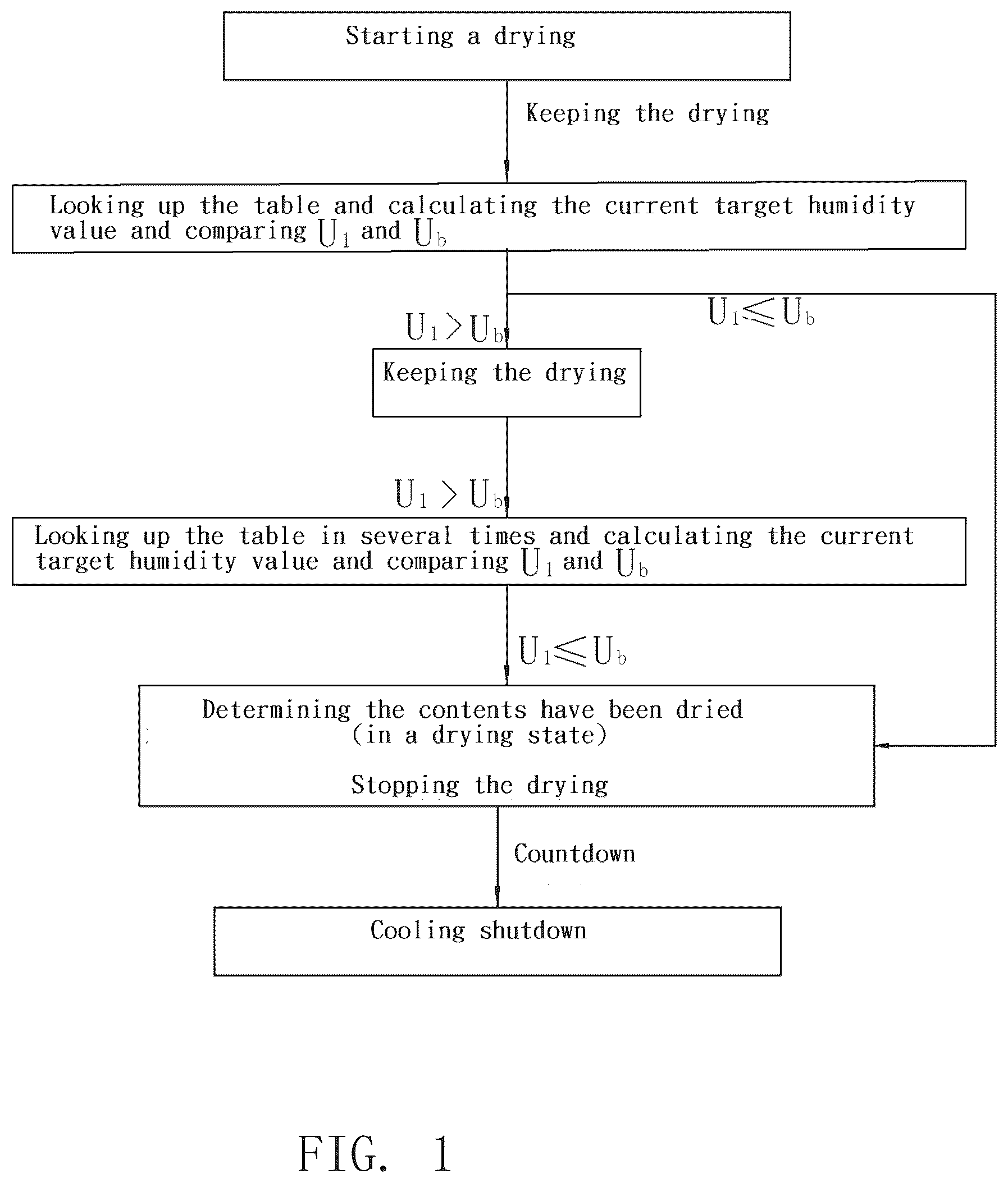 Patent US12305917 — Method for determining drying of food waste disposer — Figure 1