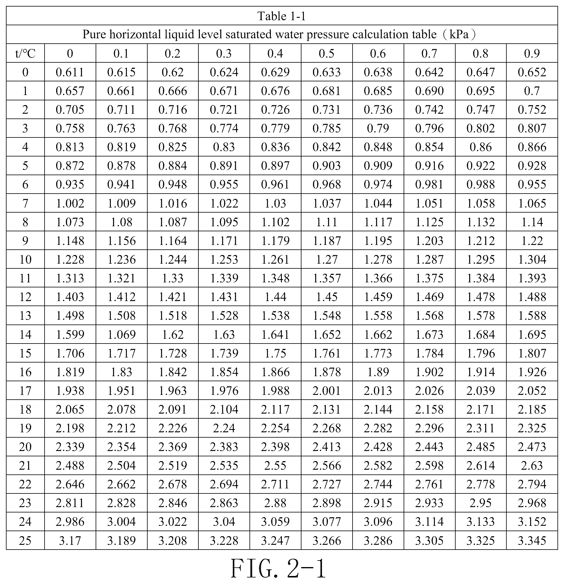 Patent US12305917 Figure 2 – Method for determining drying of food waste disposer