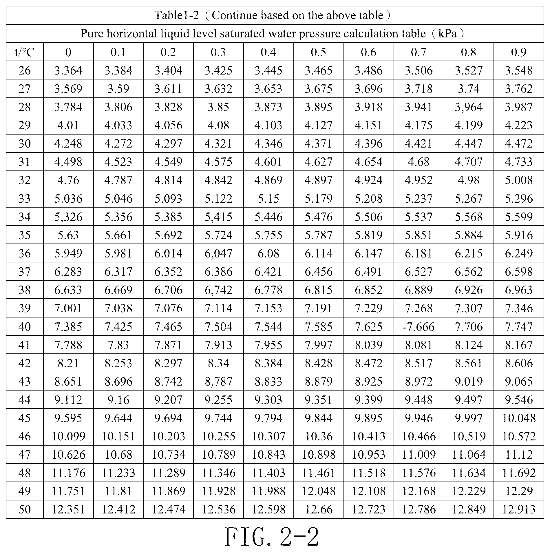 Patent US12305917 Figure 3 – Method for determining drying of food waste disposer