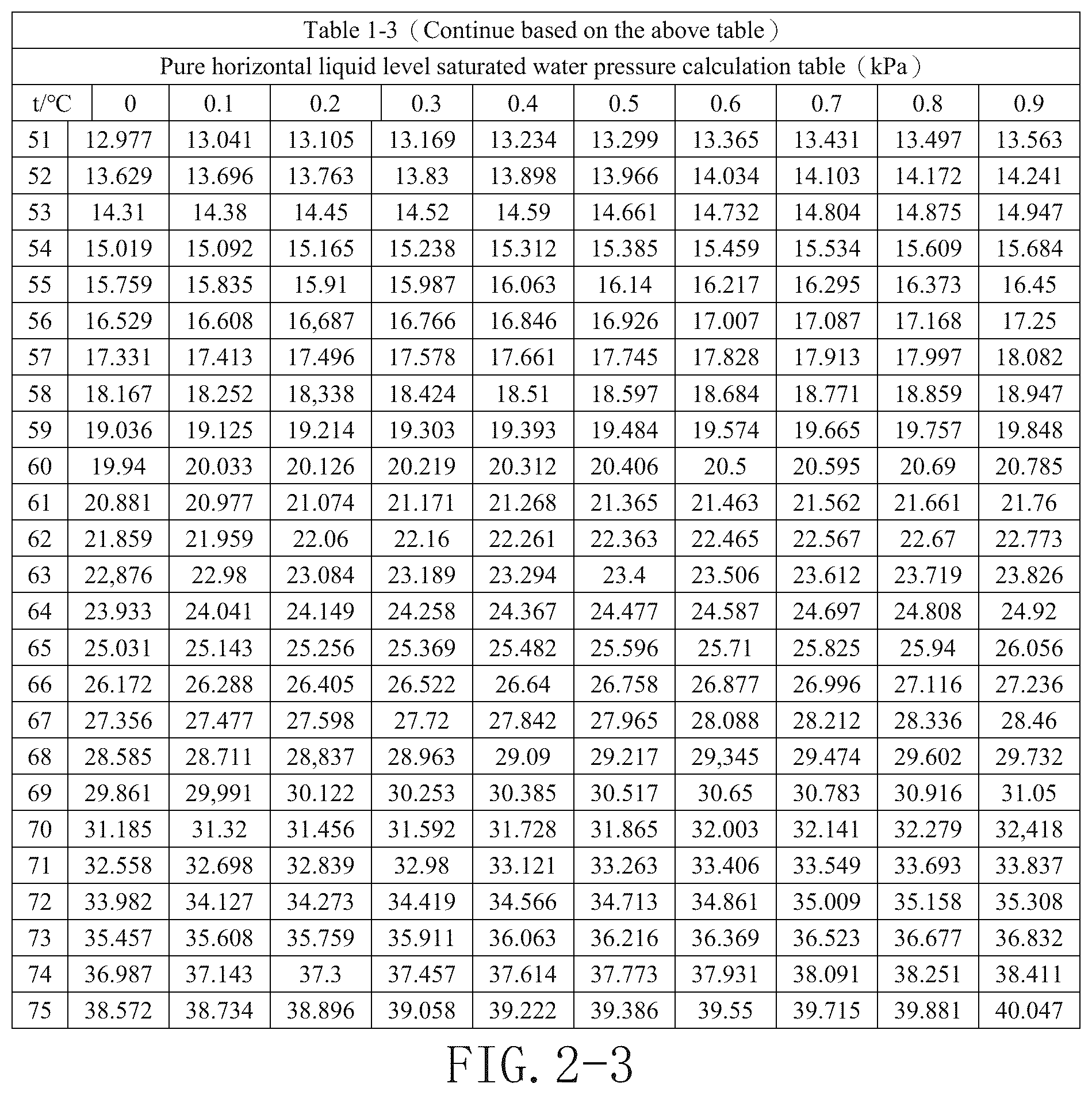 Patent US12305917 Figure 4 – Method for determining drying of food waste disposer
