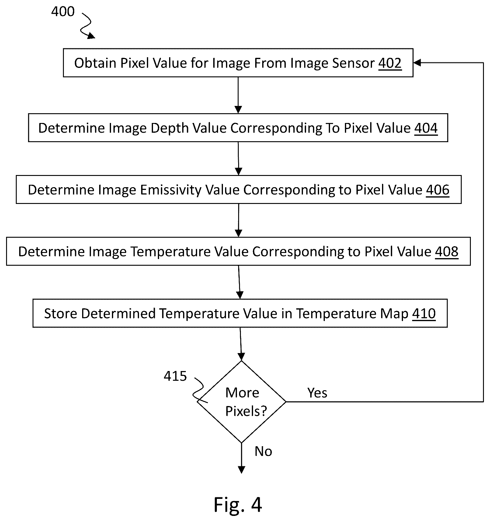Patent US12305923 Figure 7 – Rotary kiln preheater thermal monitoring systems
