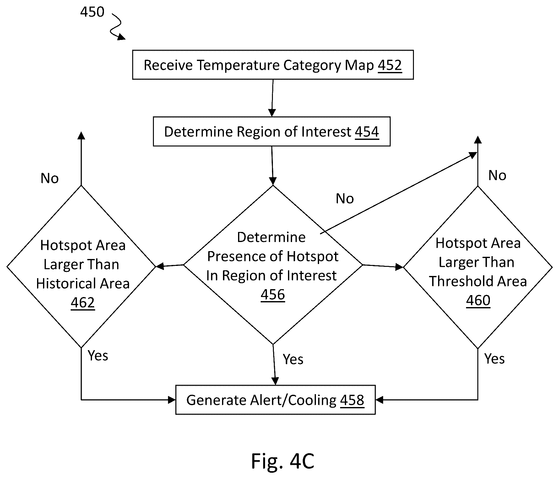 Patent US12305923 Figure 10 – Rotary kiln preheater thermal monitoring systems