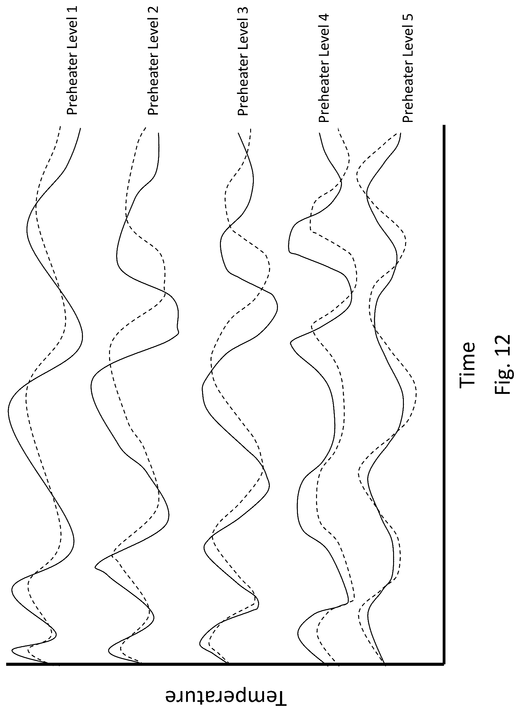 Patent US12305923 Figure 18 – Rotary kiln preheater thermal monitoring systems