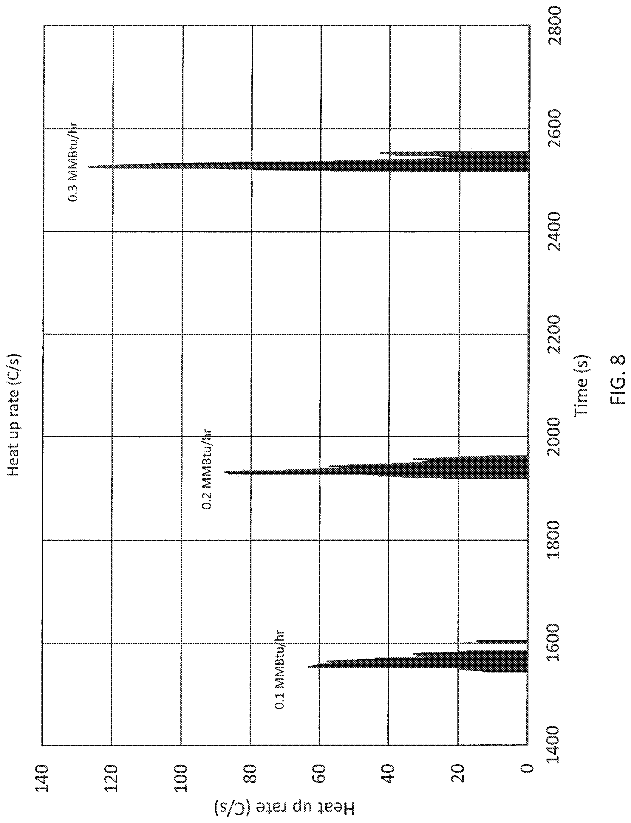 Patent US12305926 Figure 8 – Methods for preheating metal-containing pellets