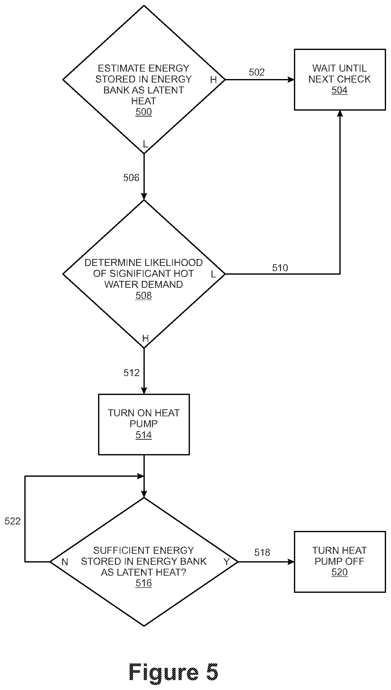 Patent US12305930 Figure 5 – Energy storage arrangement and installations