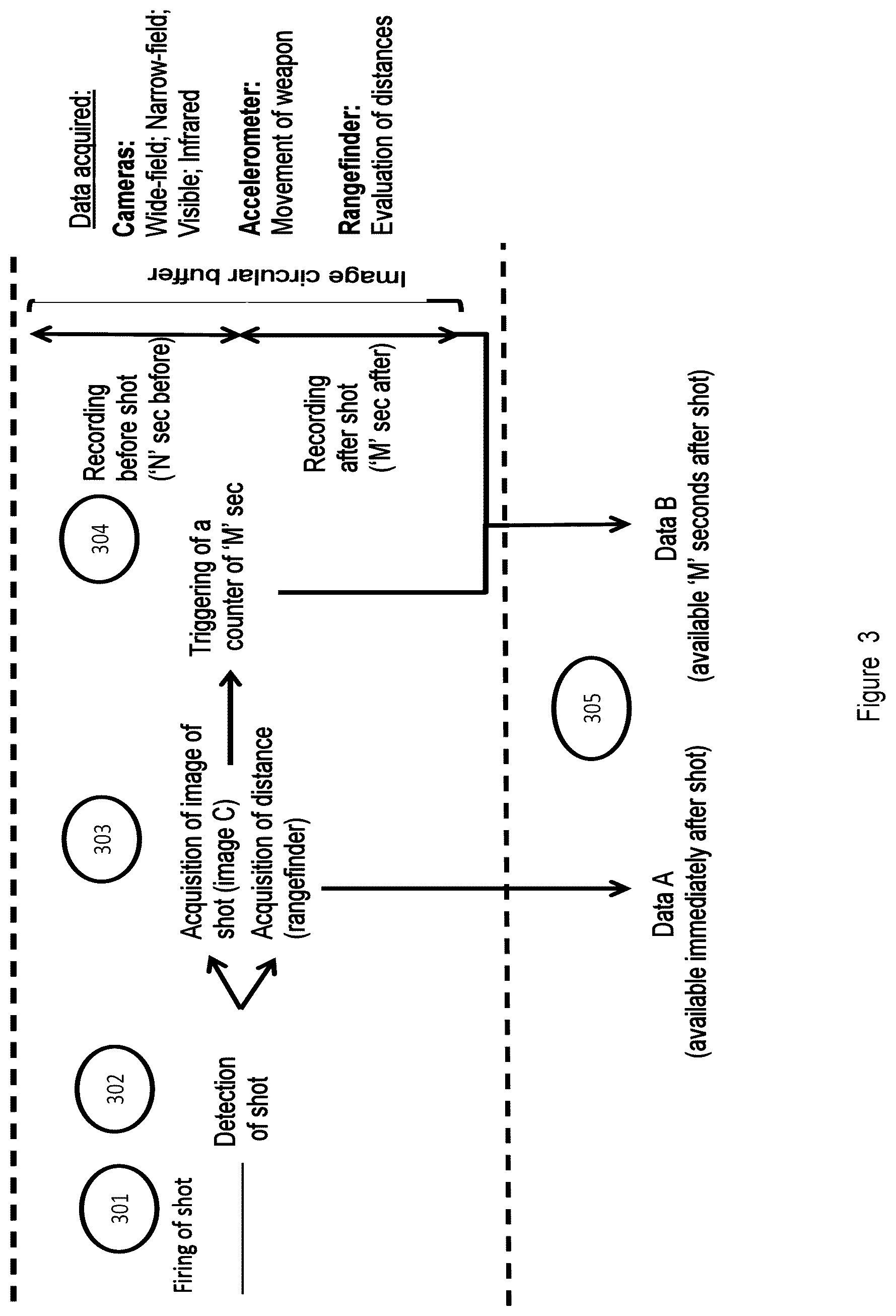 Patent US12305961 Figure 2 – Device and method for shot analysis