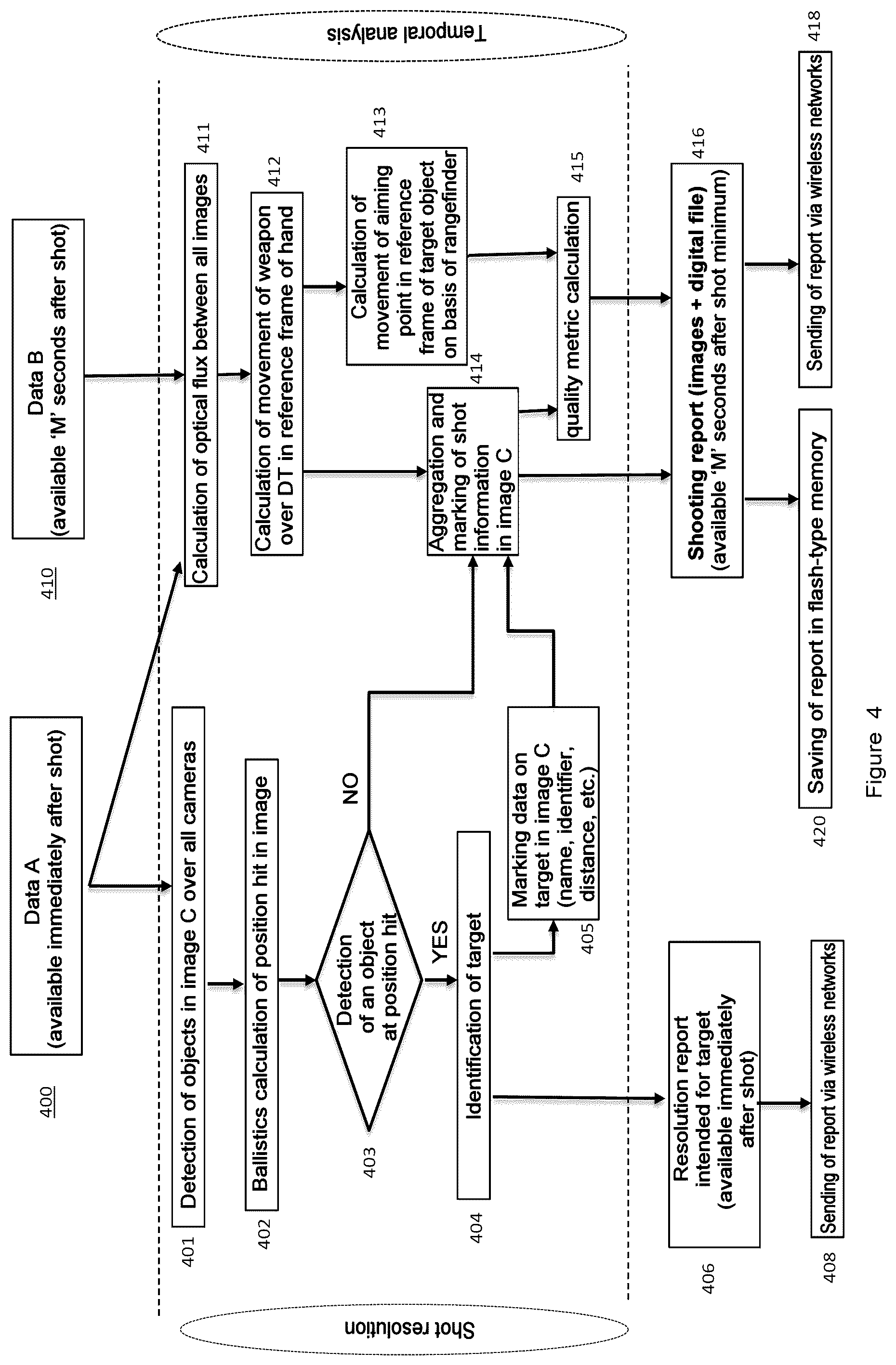 Patent US12305961 Figure 3 – Device and method for shot analysis