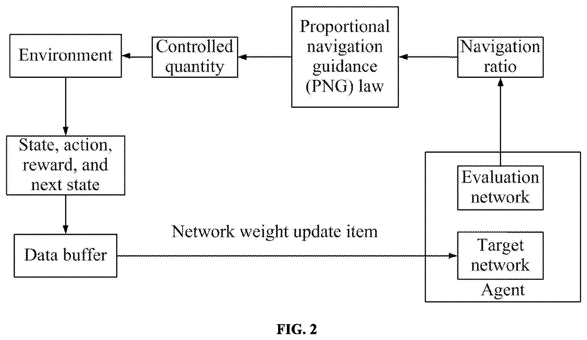 Patent US12305967 Figure 2 – Method for designing terminal guidance law based on deep reinforcement learning